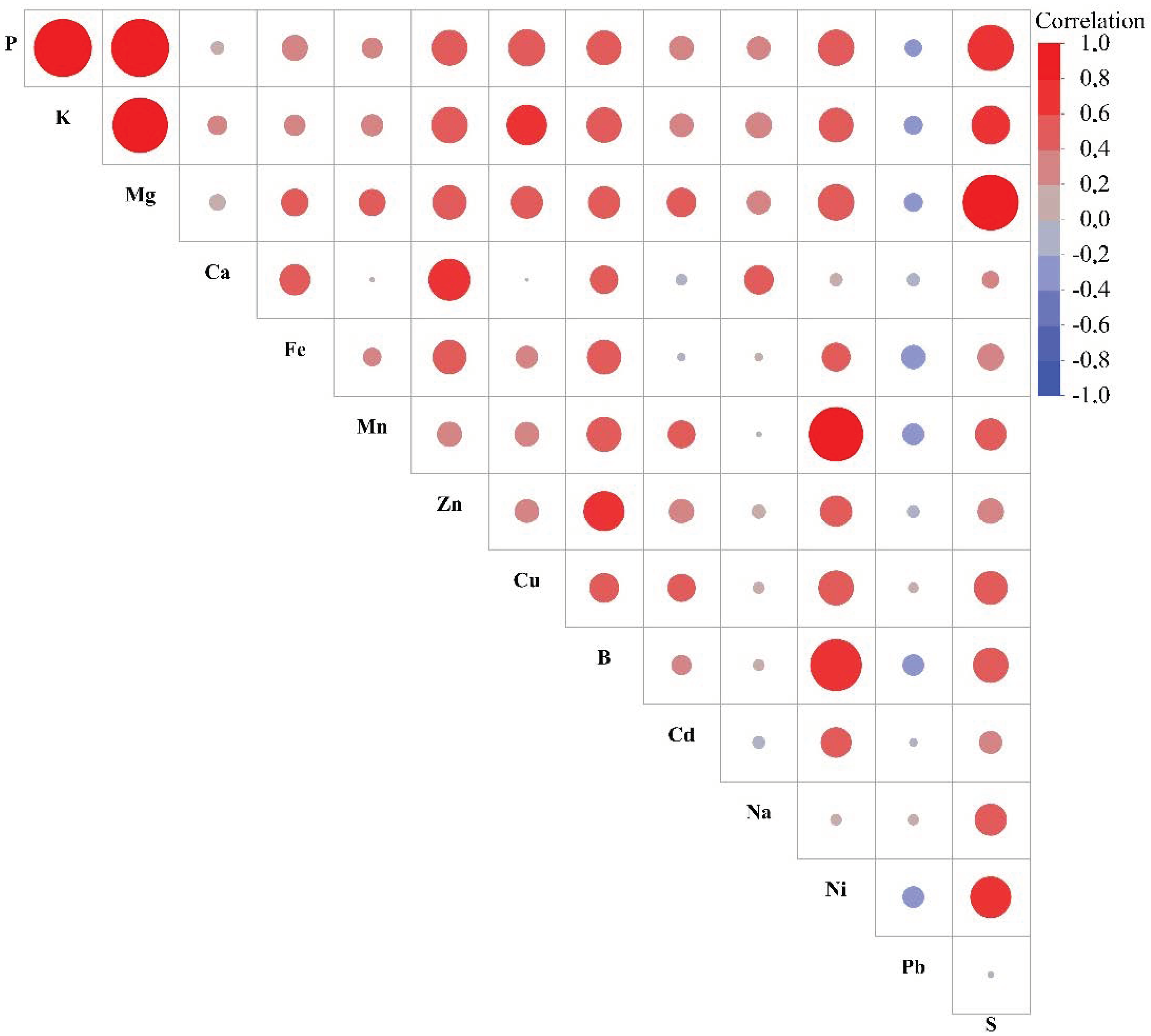 Horticulturae 09 01008 g005