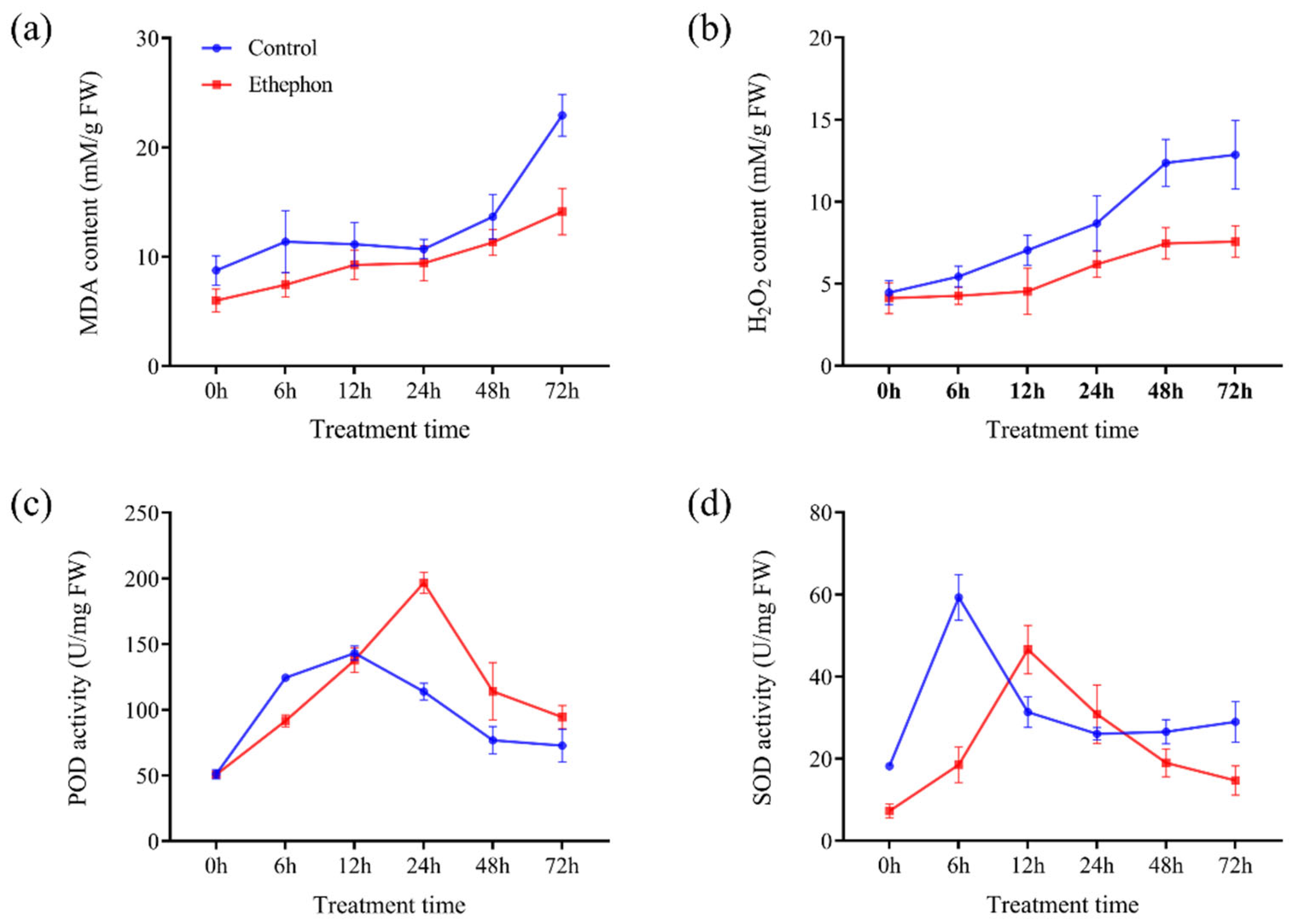 Horticulturae 09 01014 g003