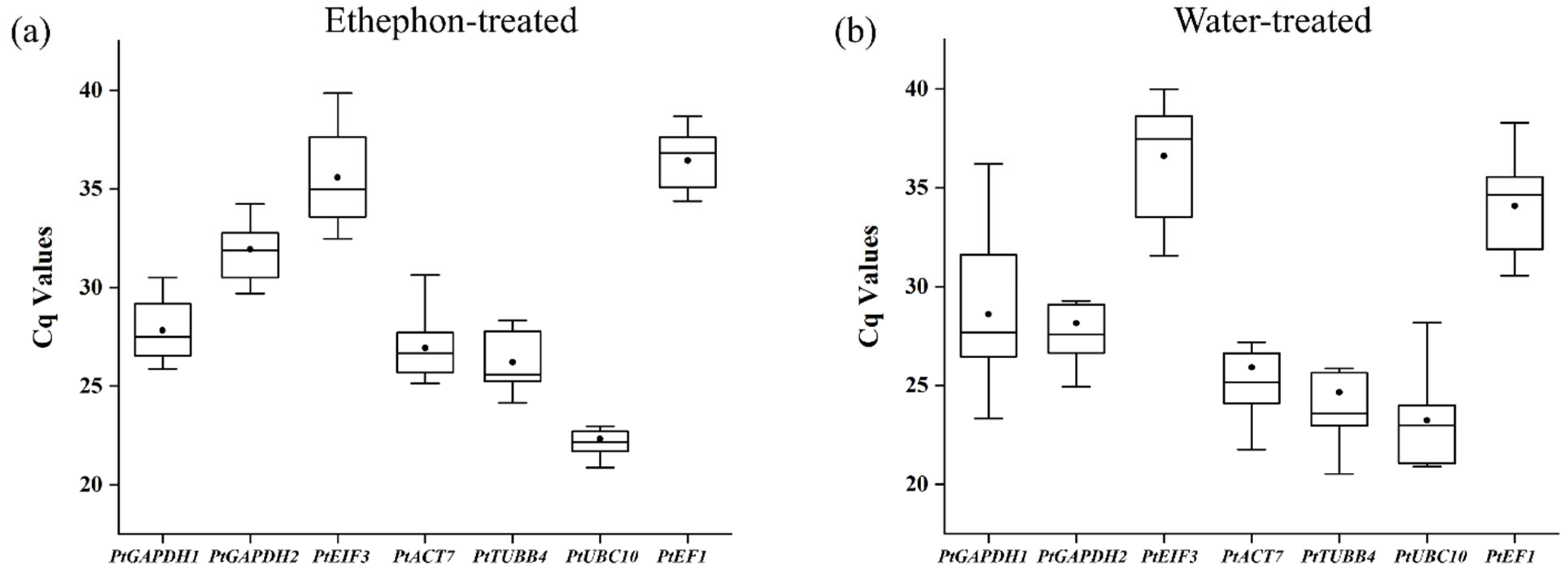 Horticulturae 09 01014 g005