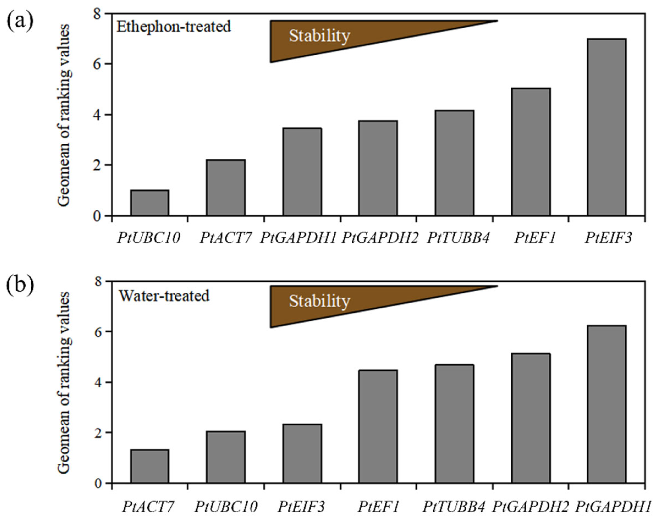Horticulturae 09 01014 g007