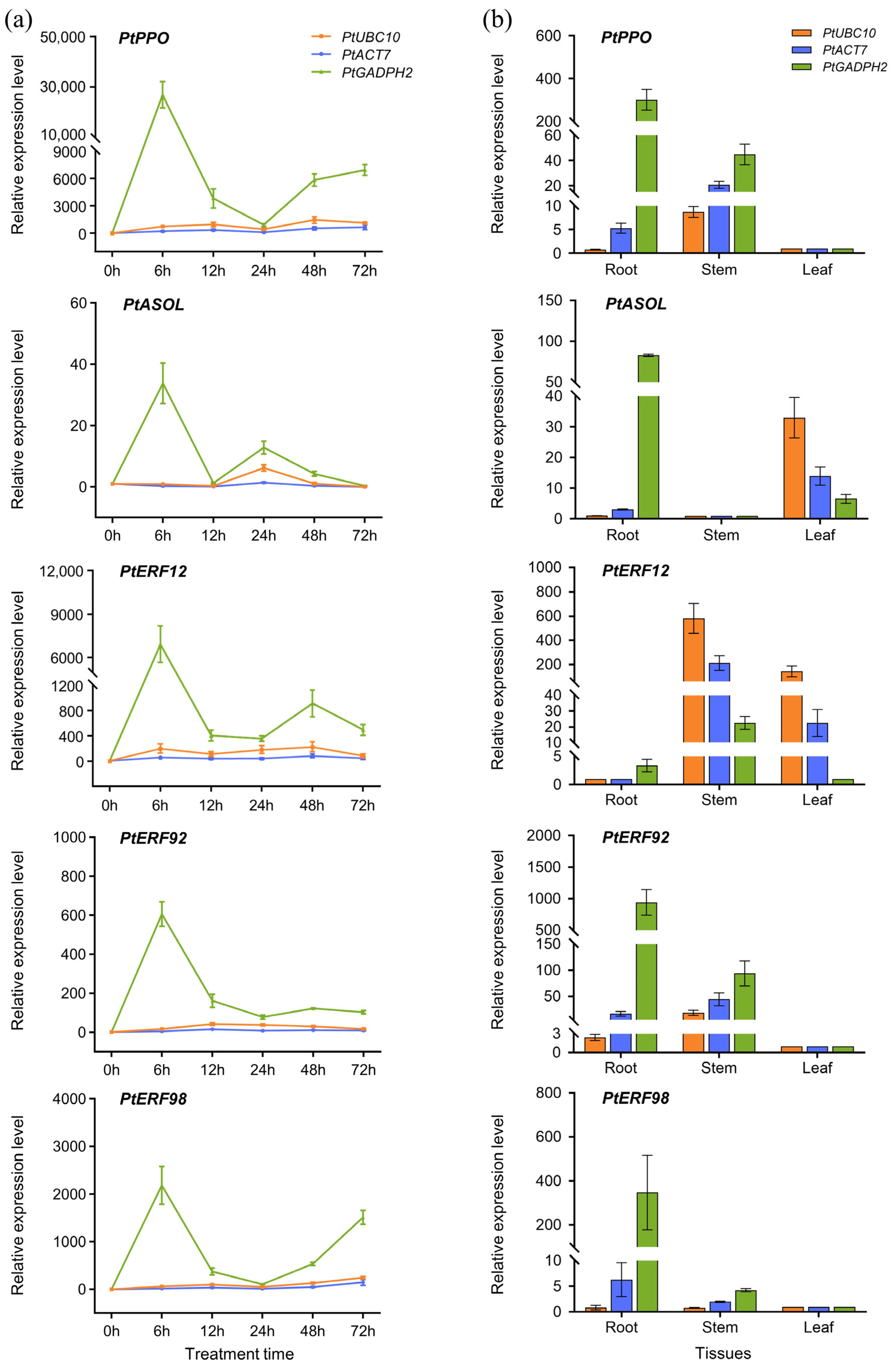 Horticulturae 09 01014 g008