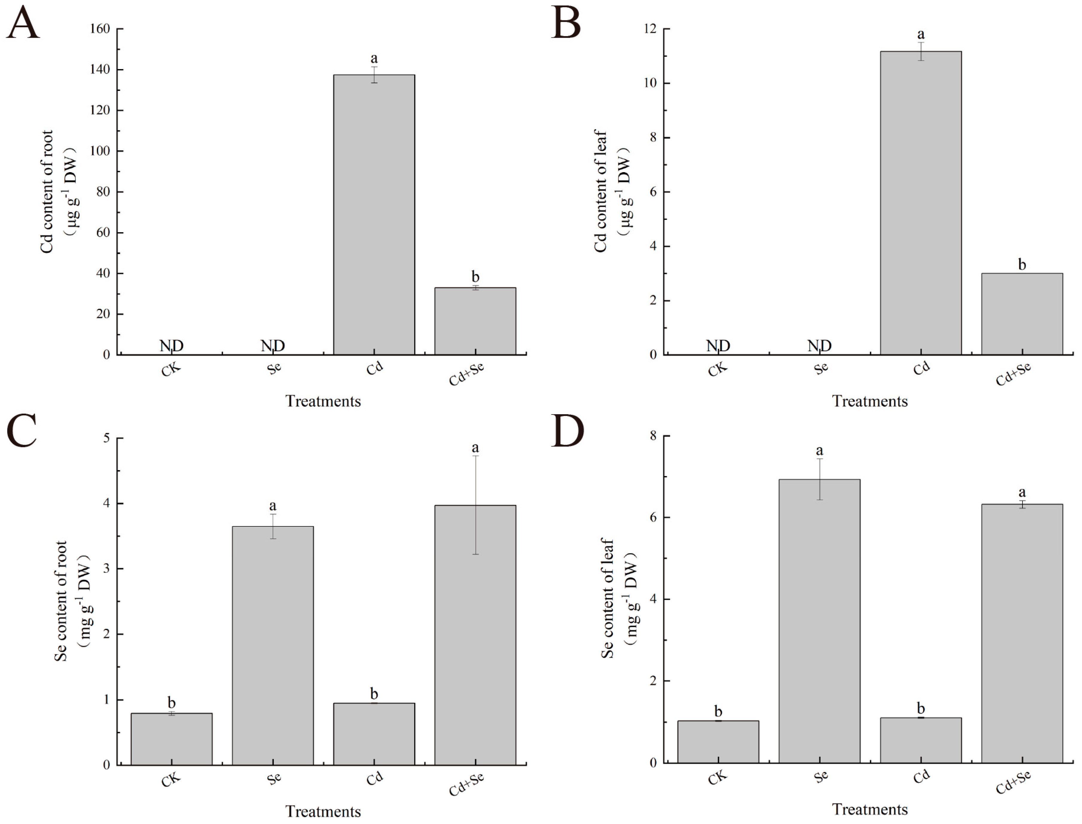 Horticulturae 09 01016 g005