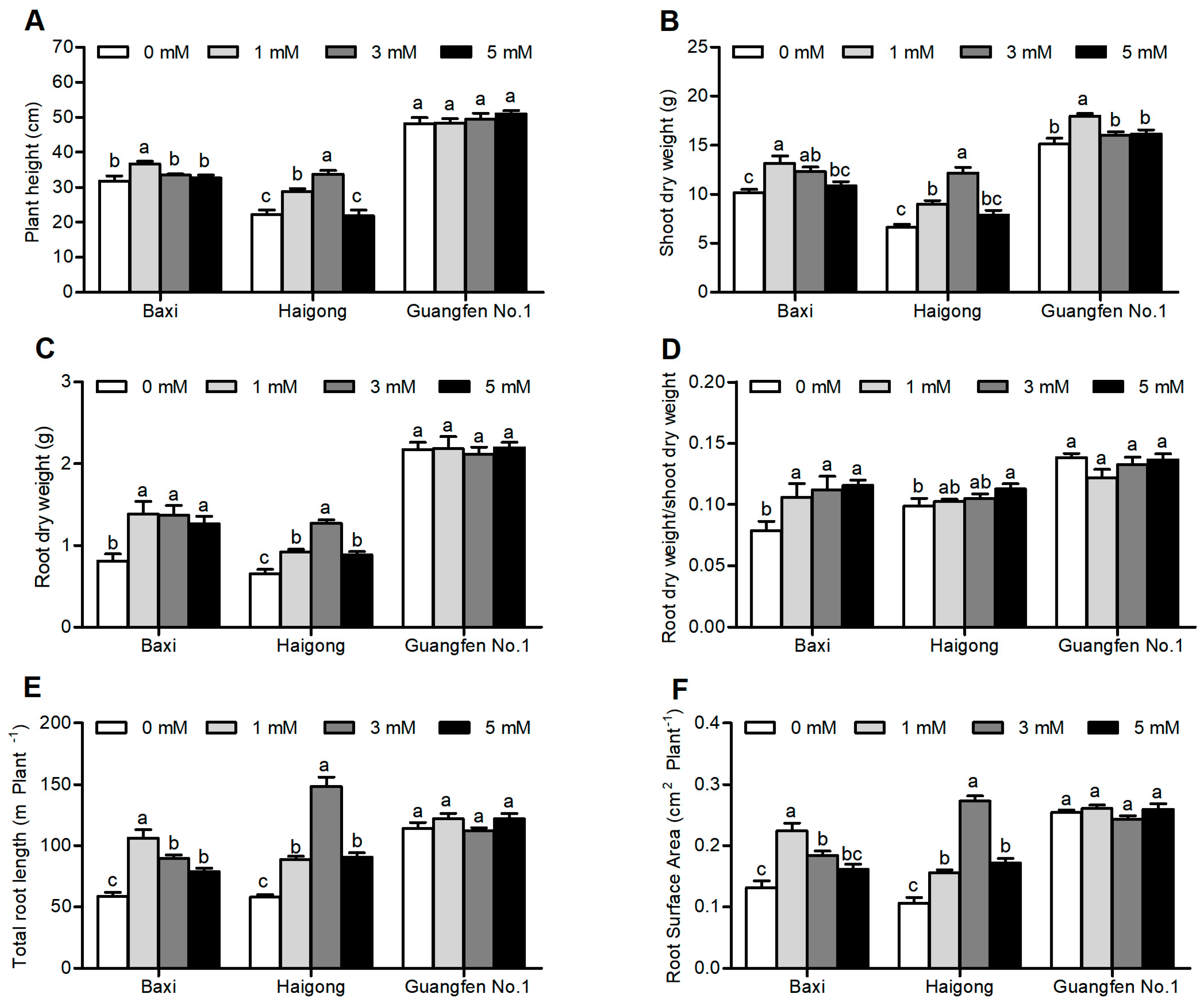 Horticulturae 09 01017 g004