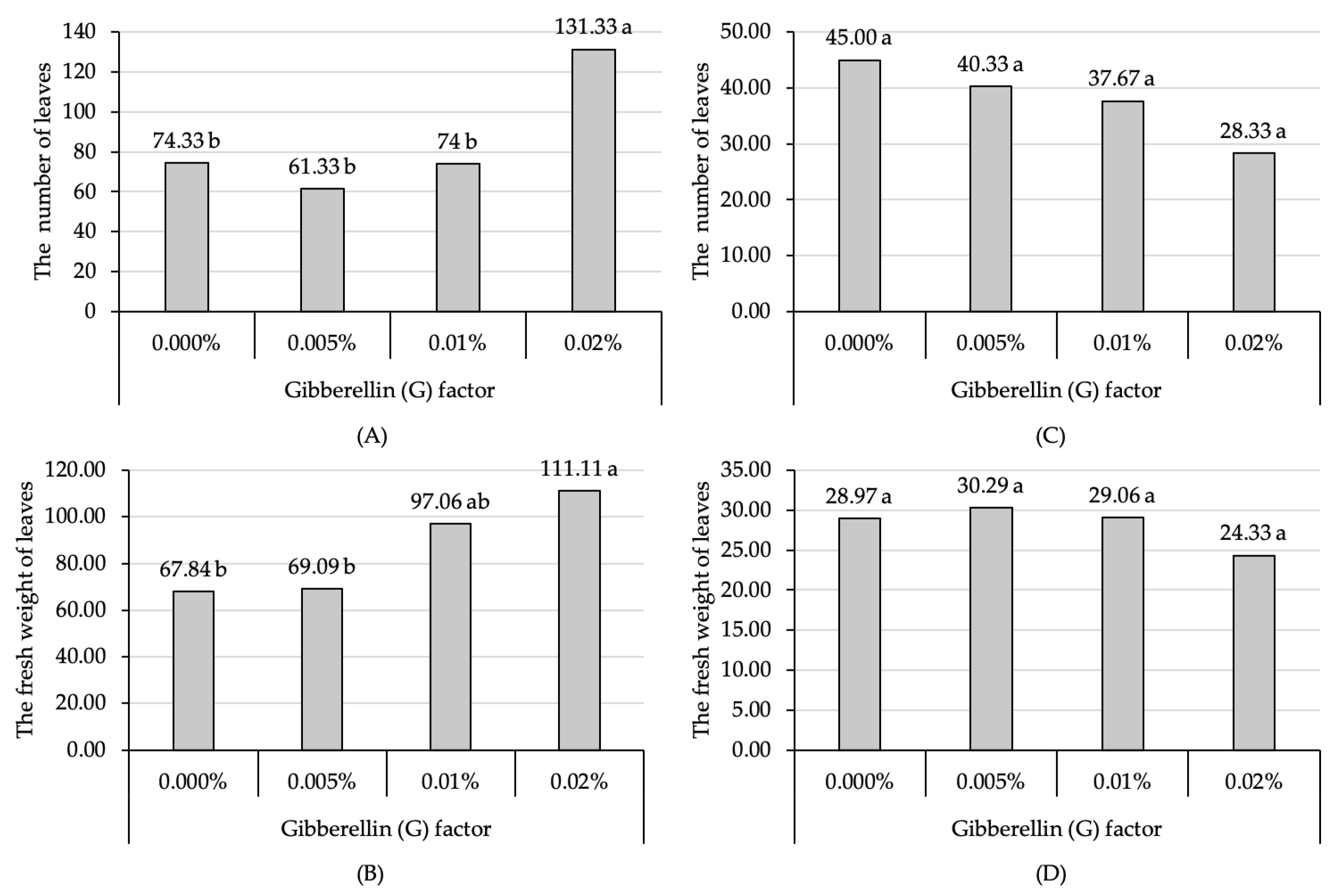Horticulturae 09 01018 g003