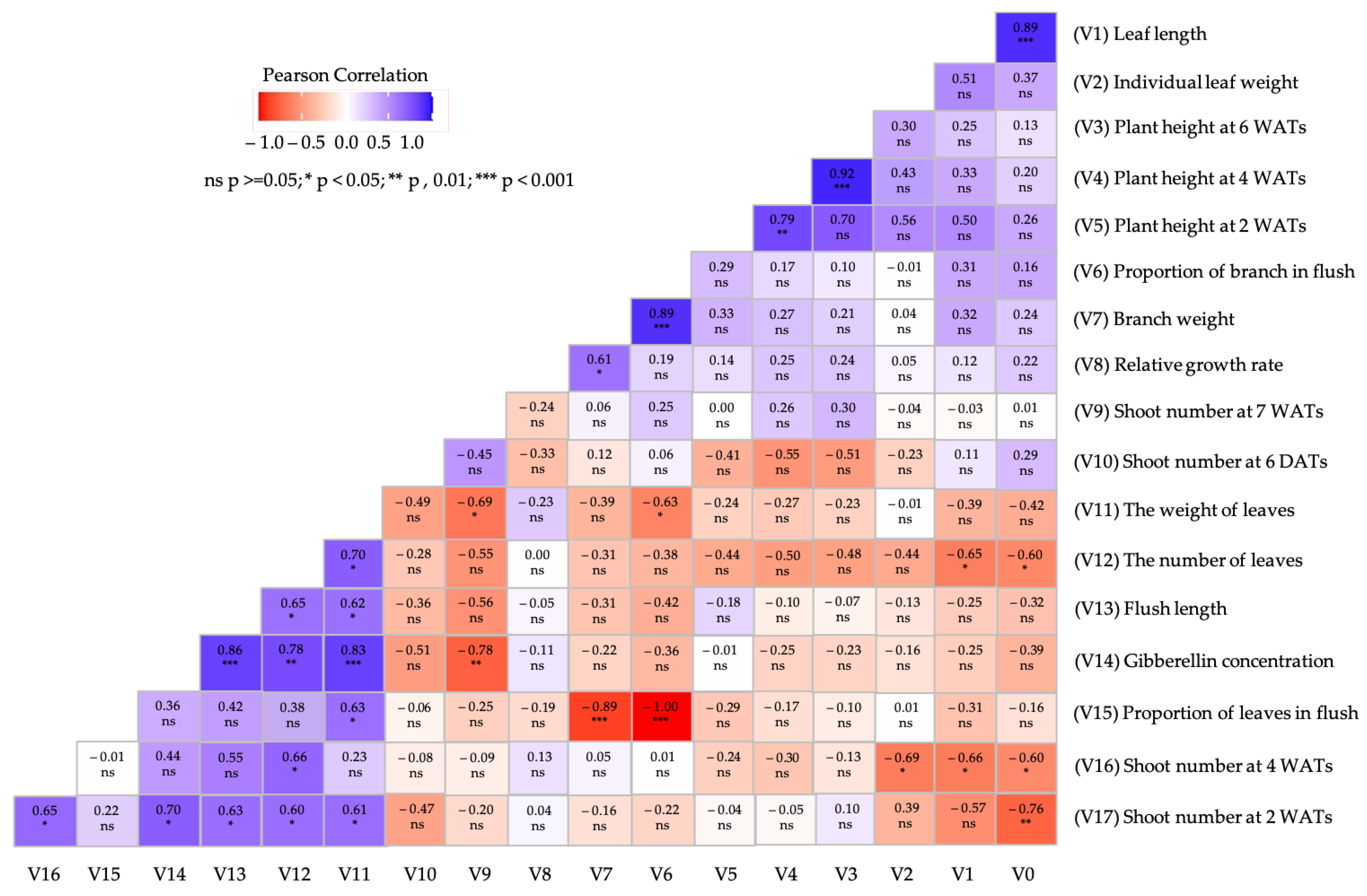 Horticulturae 09 01018 g004