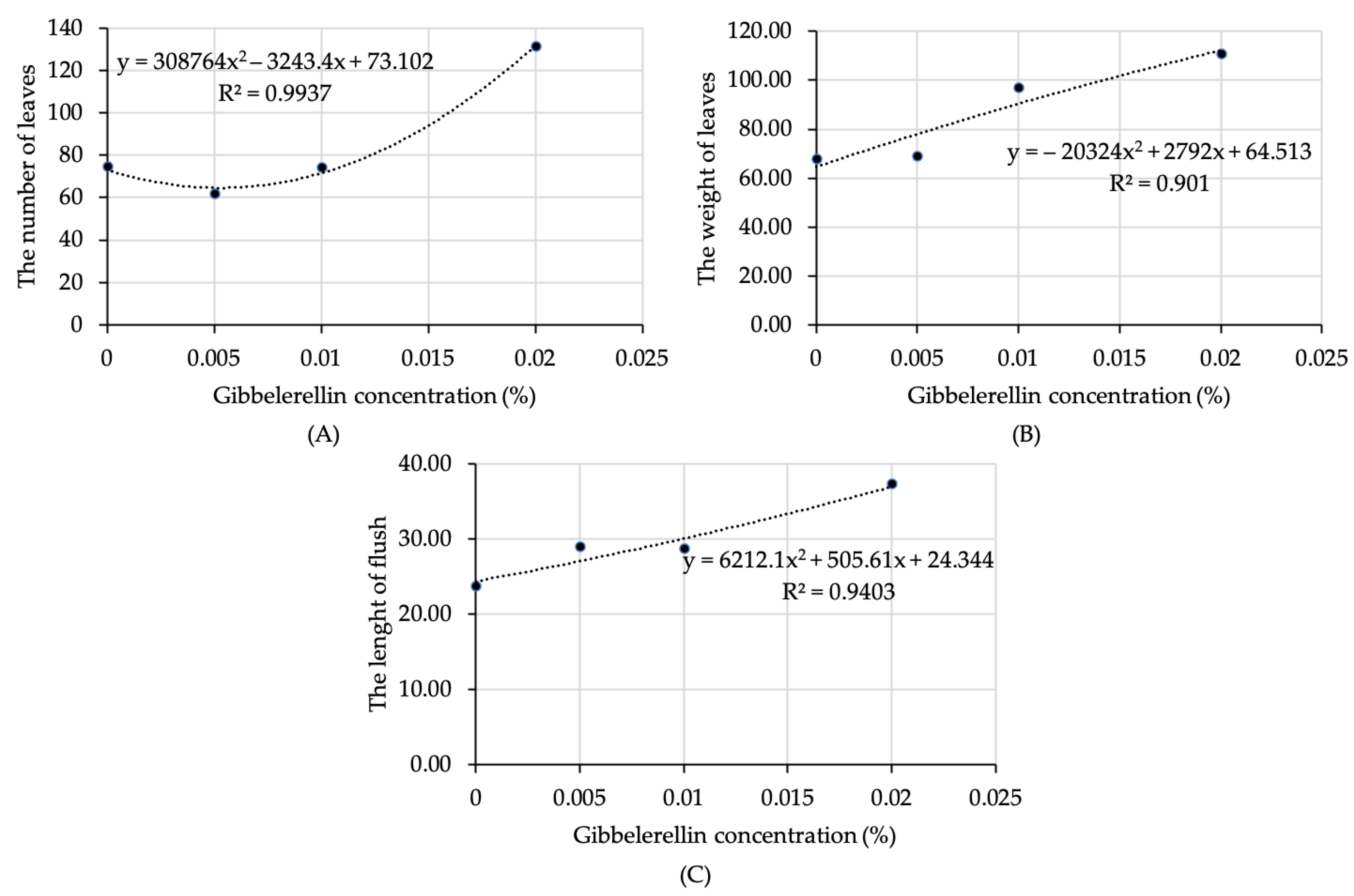 Horticulturae 09 01018 g005