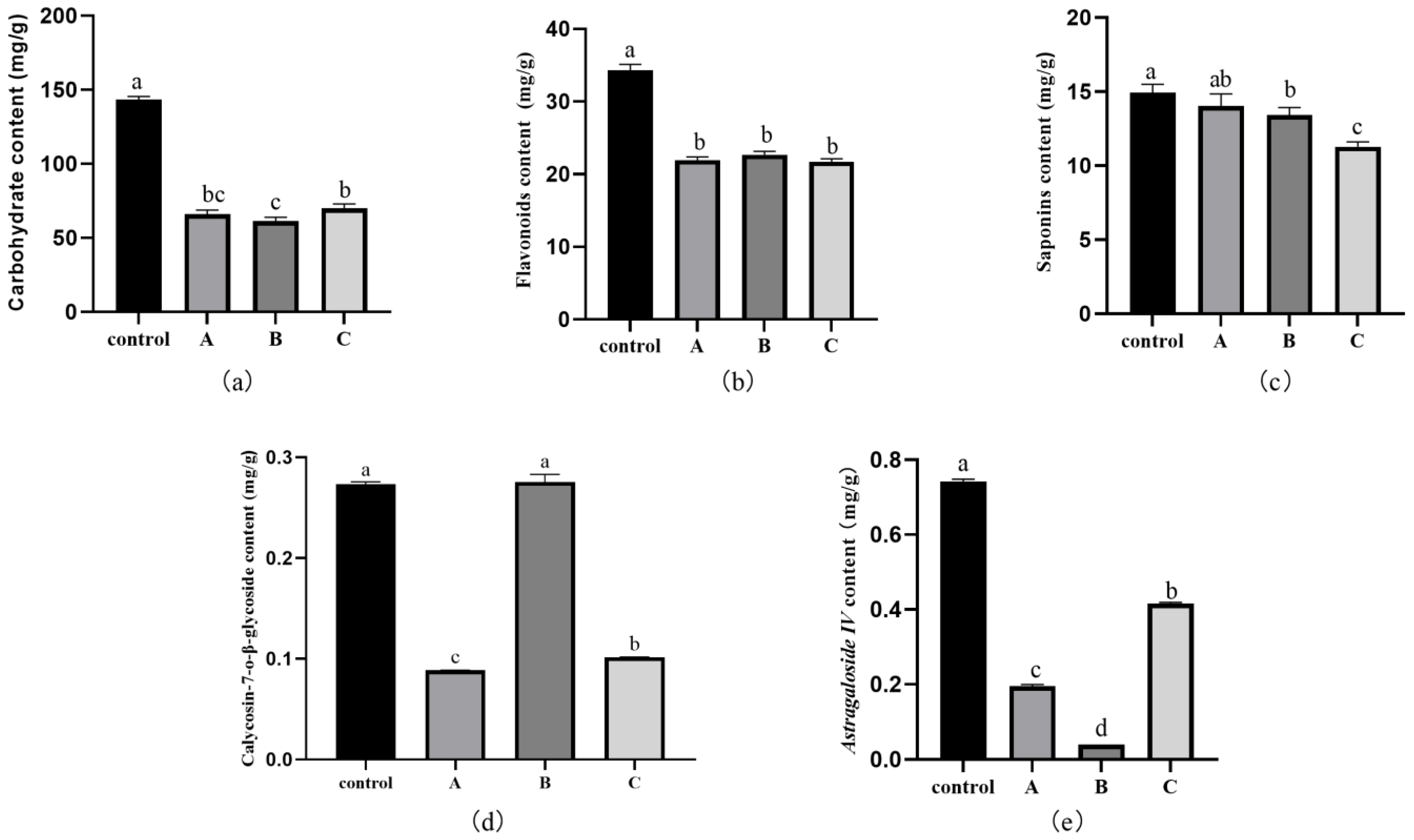 Horticulturae 09 01019 g006