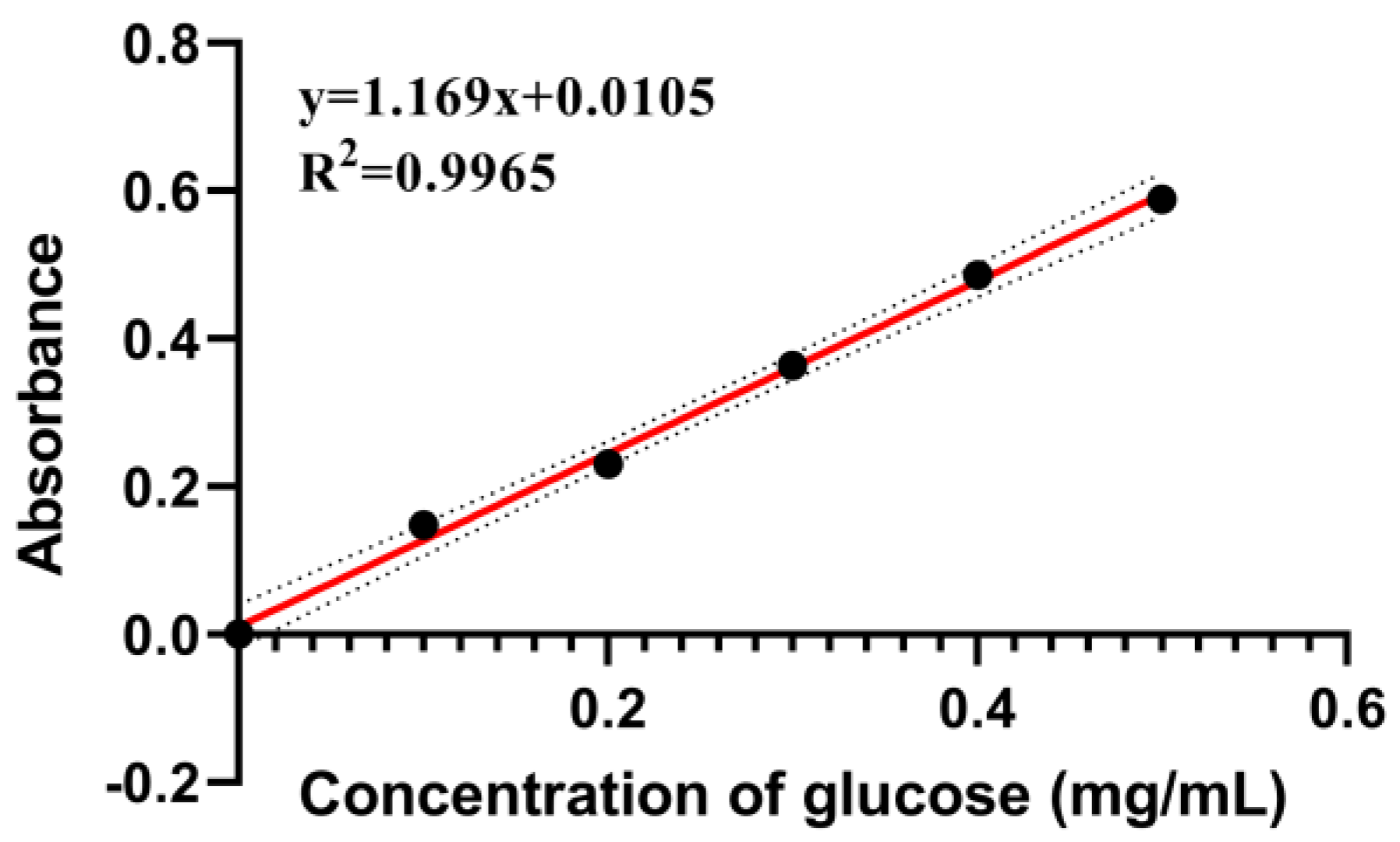 Horticulturae 09 01019 g0a3