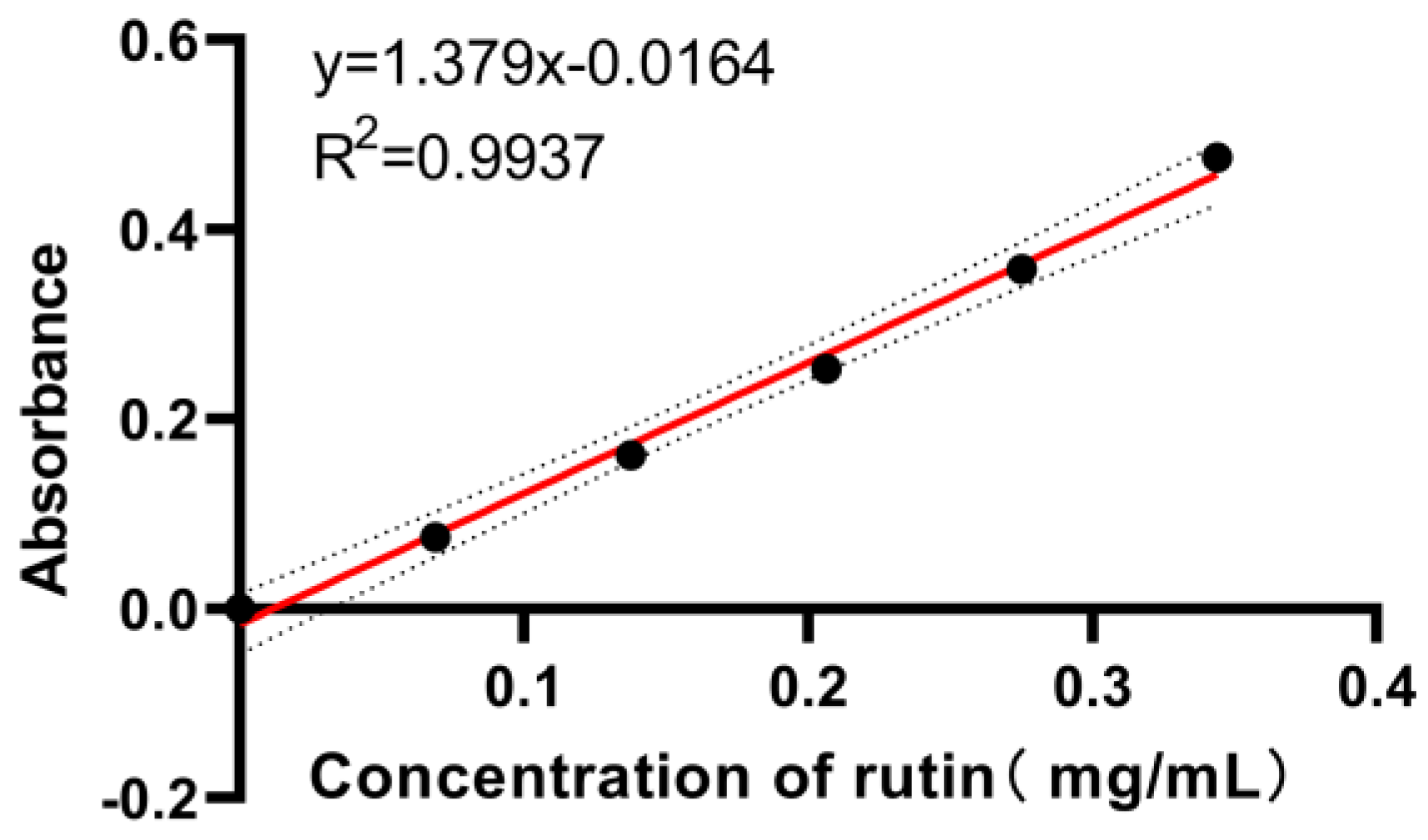 Horticulturae 09 01019 g0a4