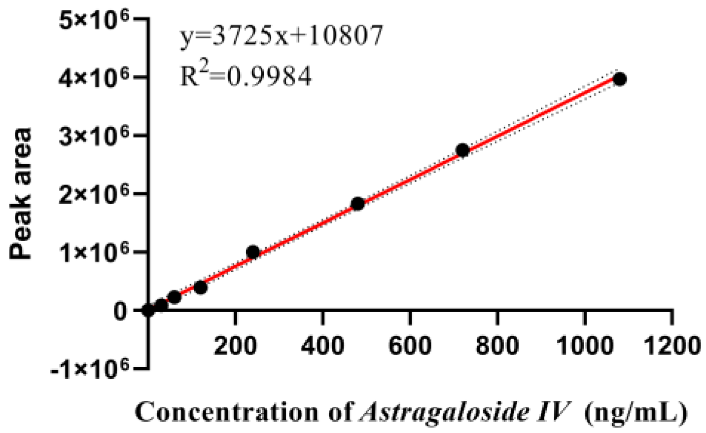 Horticulturae 09 01019 g0a7