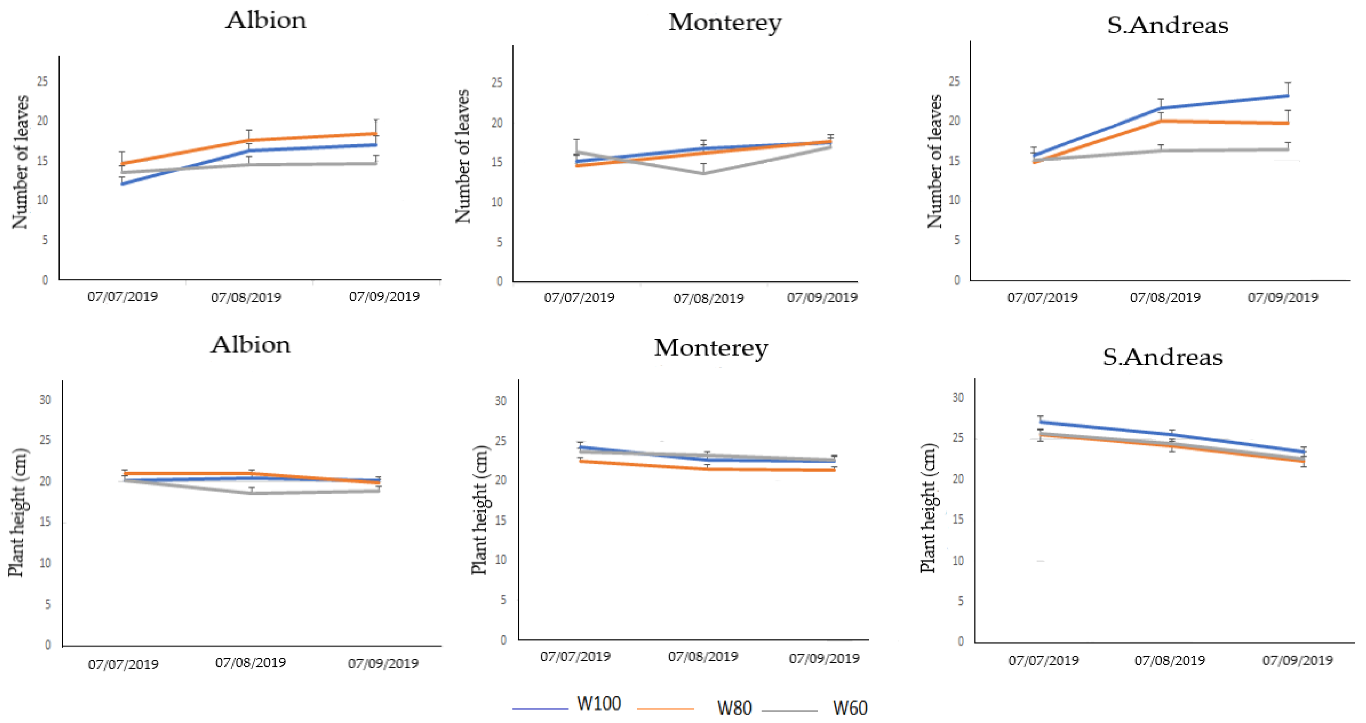 Horticulturae 09 01026 g001