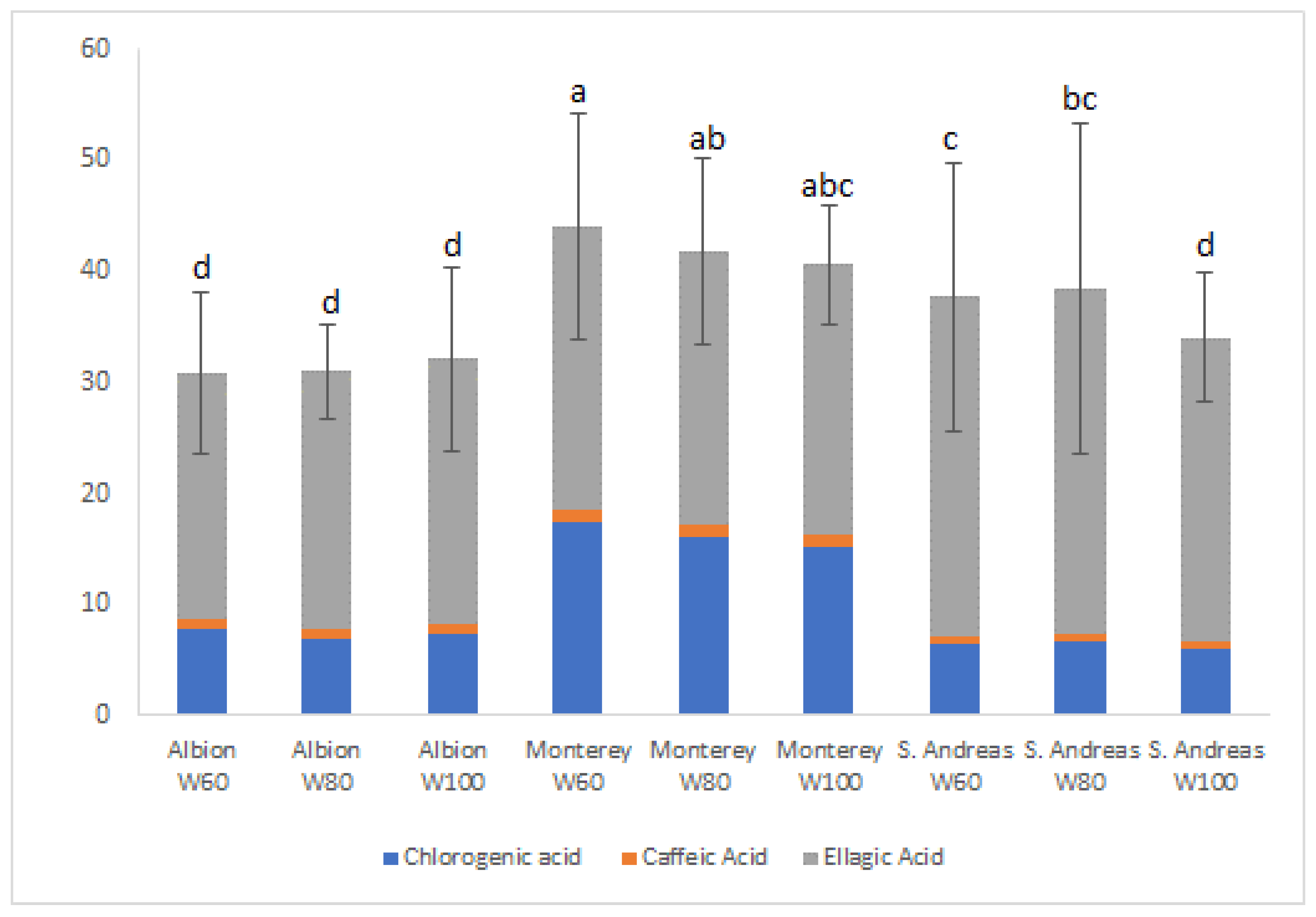 Horticulturae 09 01026 g002