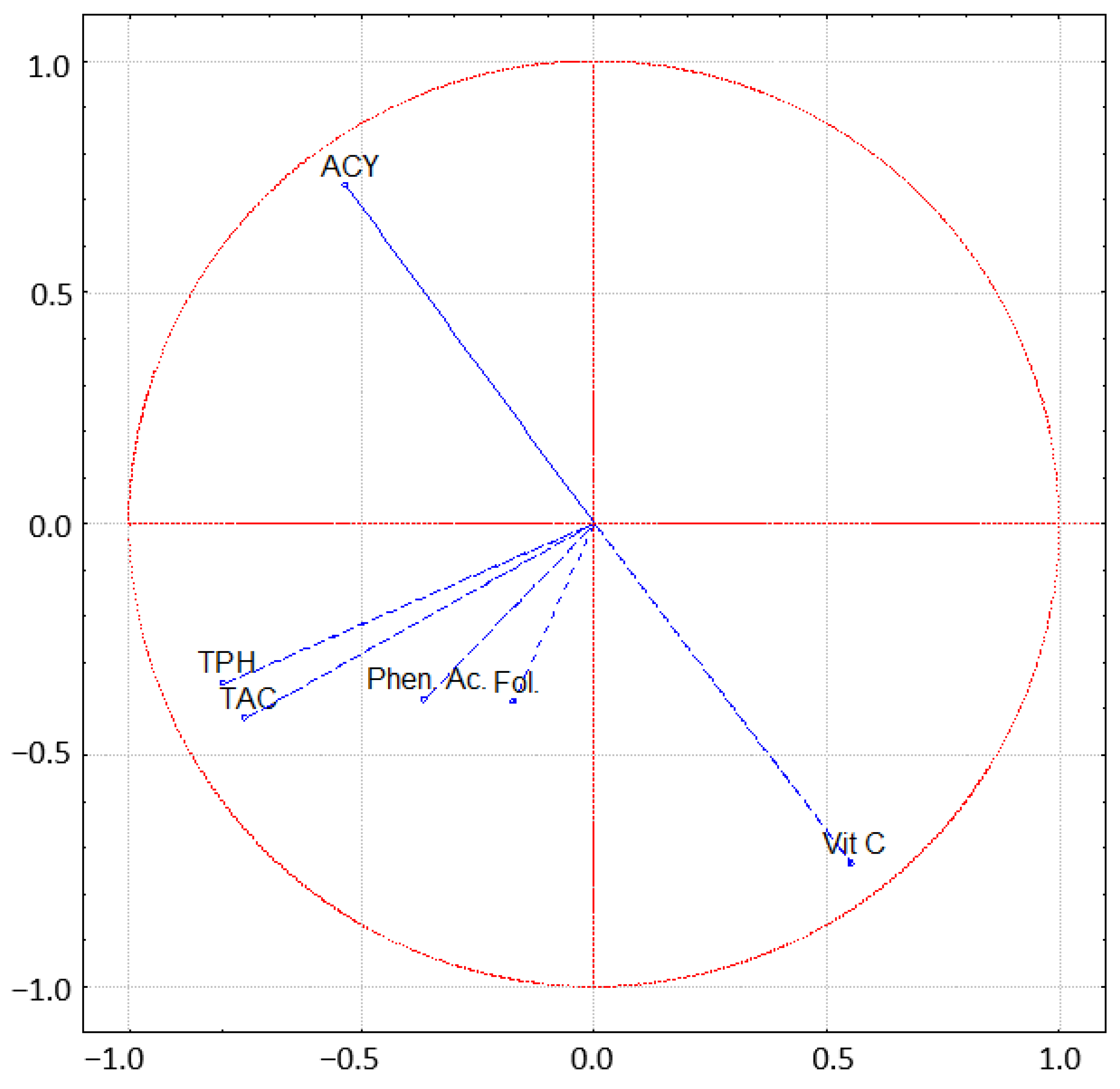 Horticulturae 09 01026 g003
