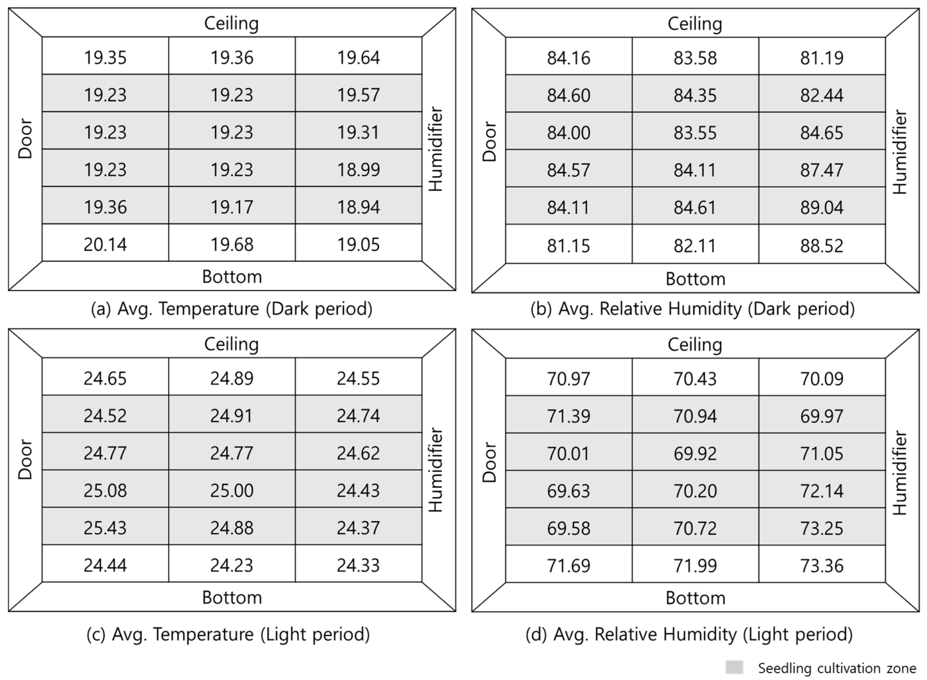 Horticulturae 09 01027 g008