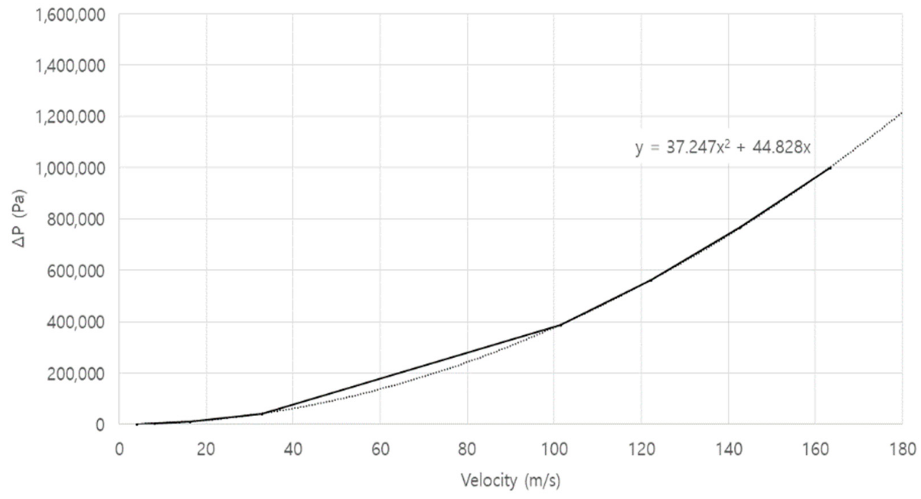 Horticulturae 09 01027 g010