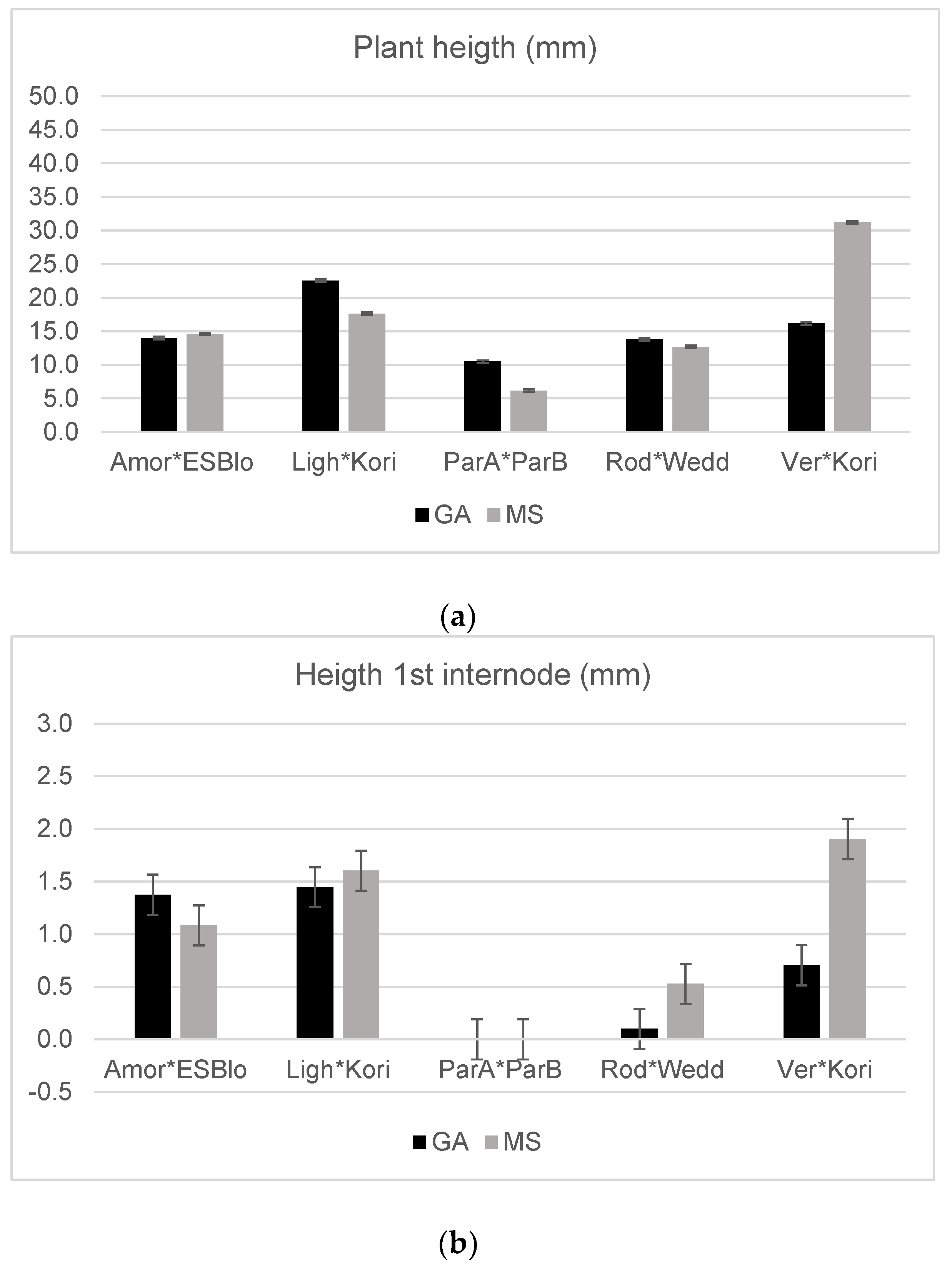 Horticulturae 09 01028 g004
