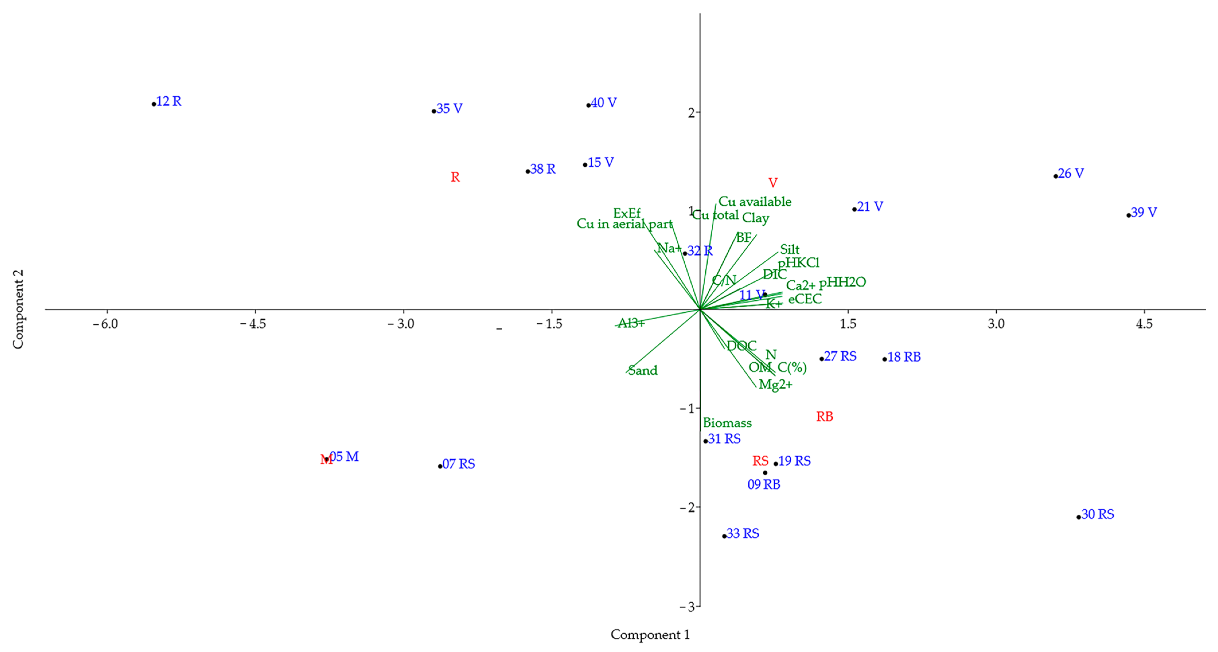 Horticulturae 09 01029 g001