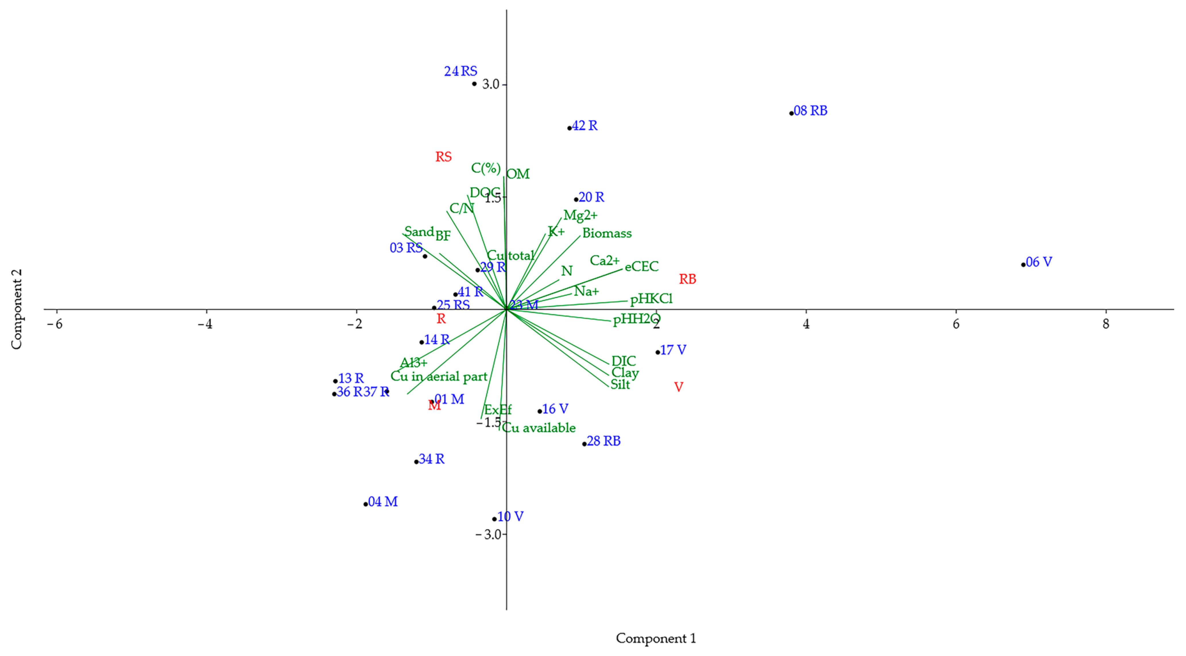 Horticulturae 09 01029 g003