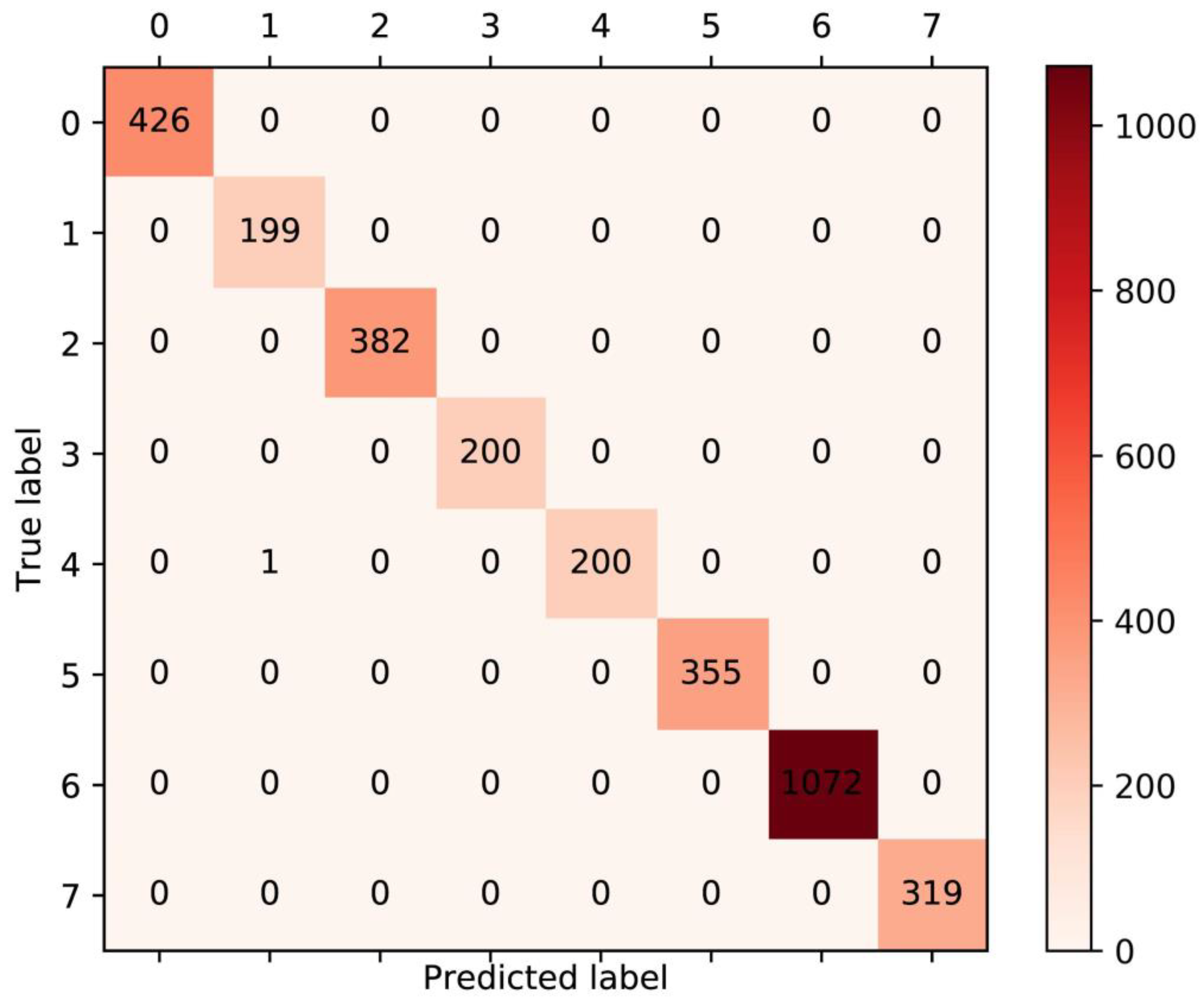 Tomato Leaf Disease Recognition via Optimizing Deep Learning Methods ...