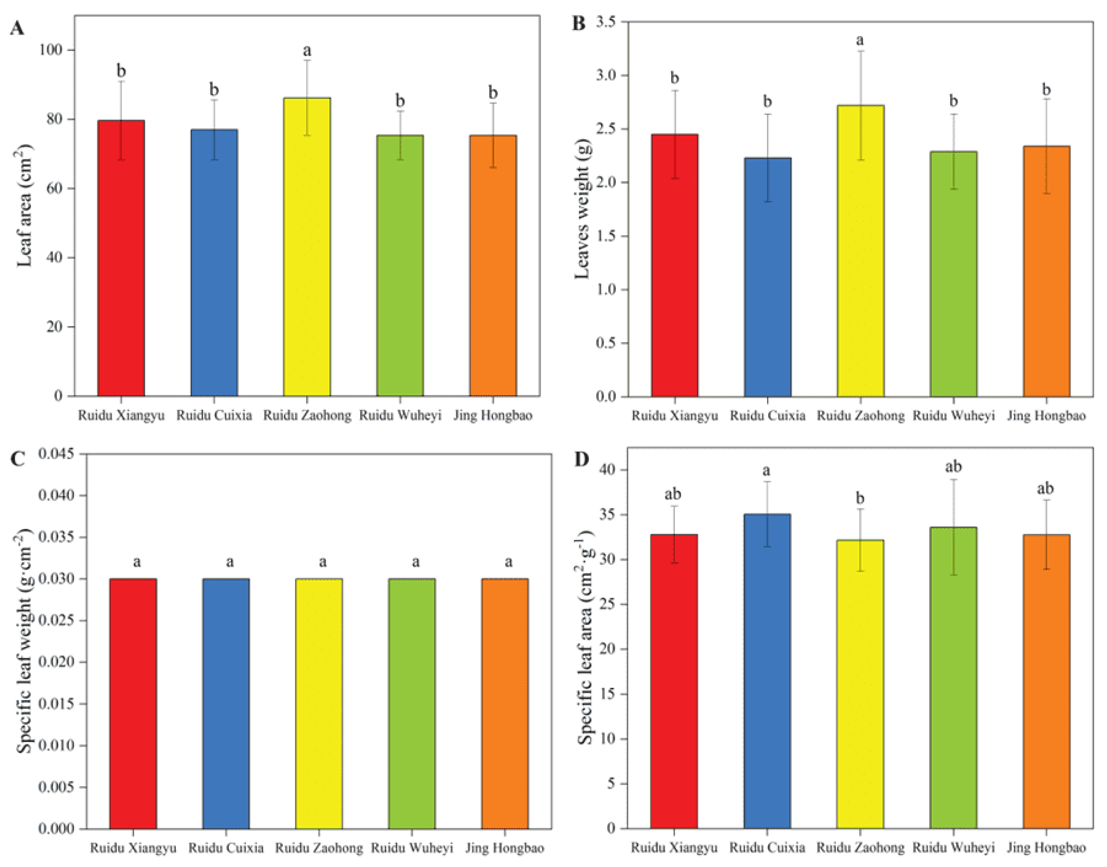 Horticulturae 09 01035 g001