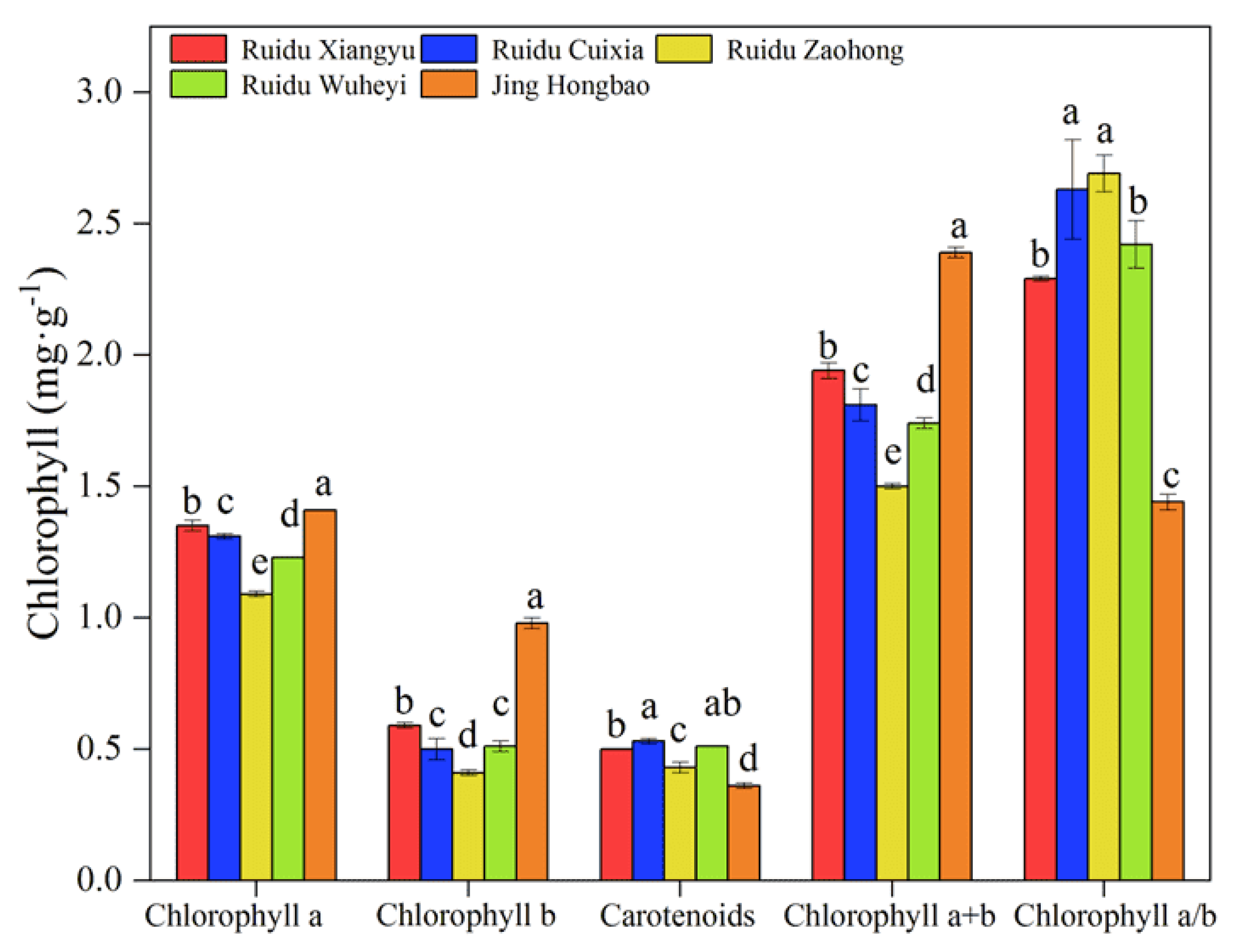 Horticulturae 09 01035 g002