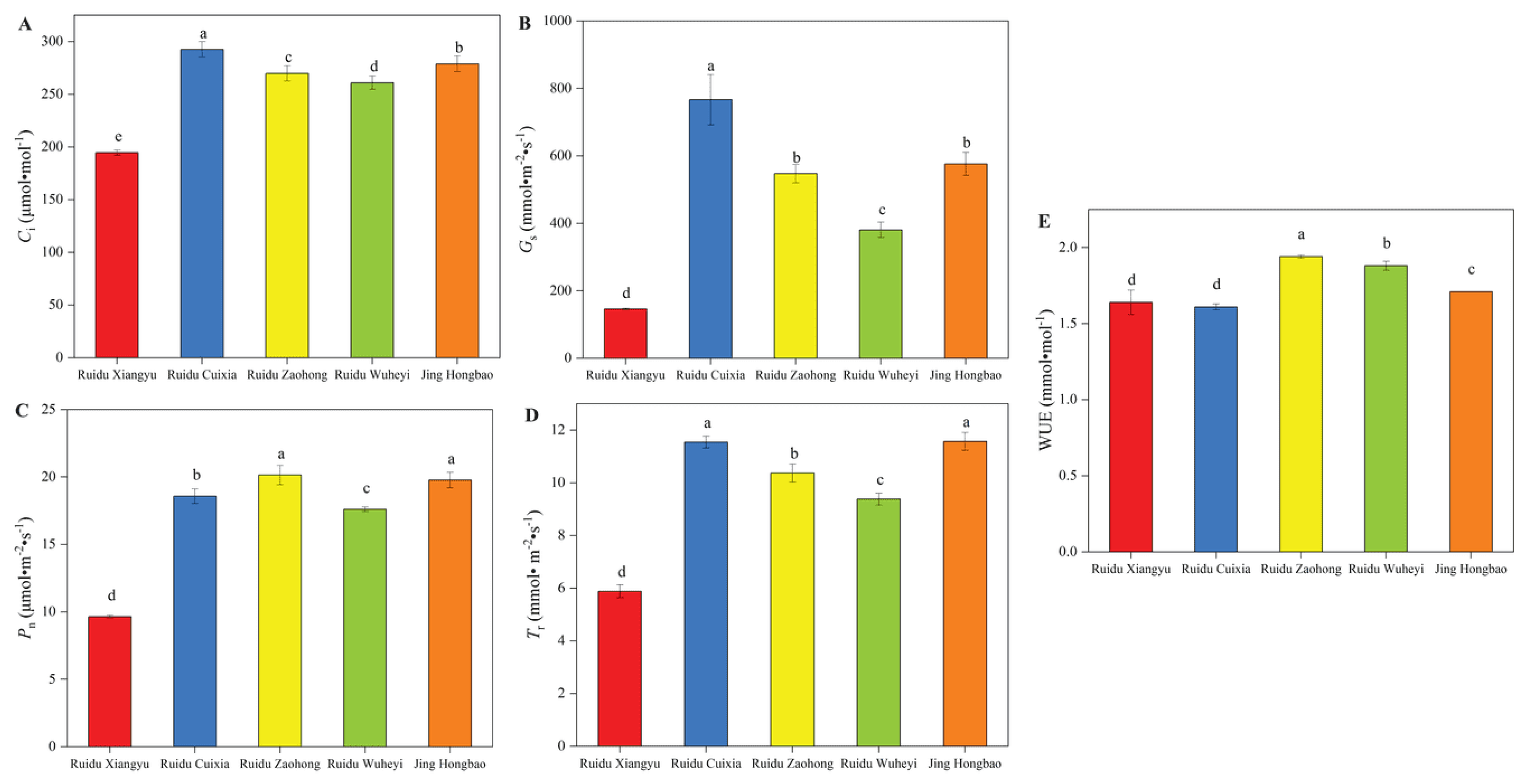 Horticulturae 09 01035 g003