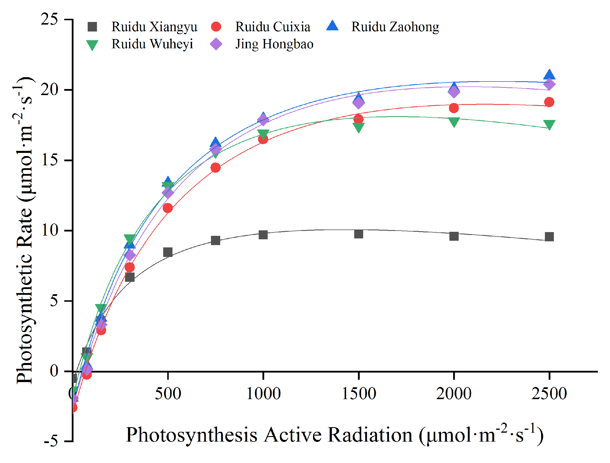 Horticulturae 09 01035 g004