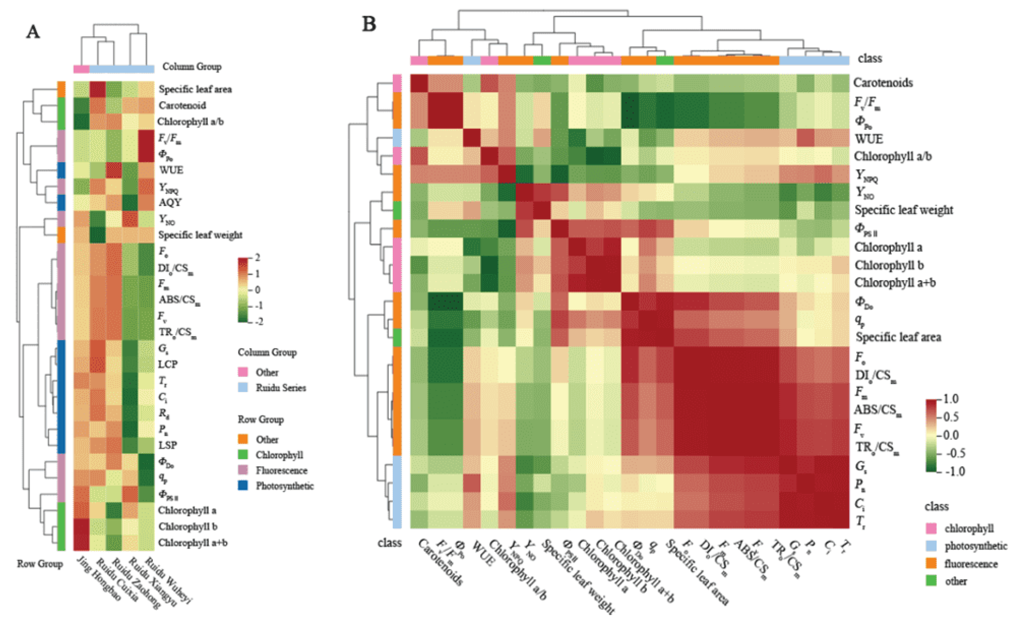 Horticulturae 09 01035 g007