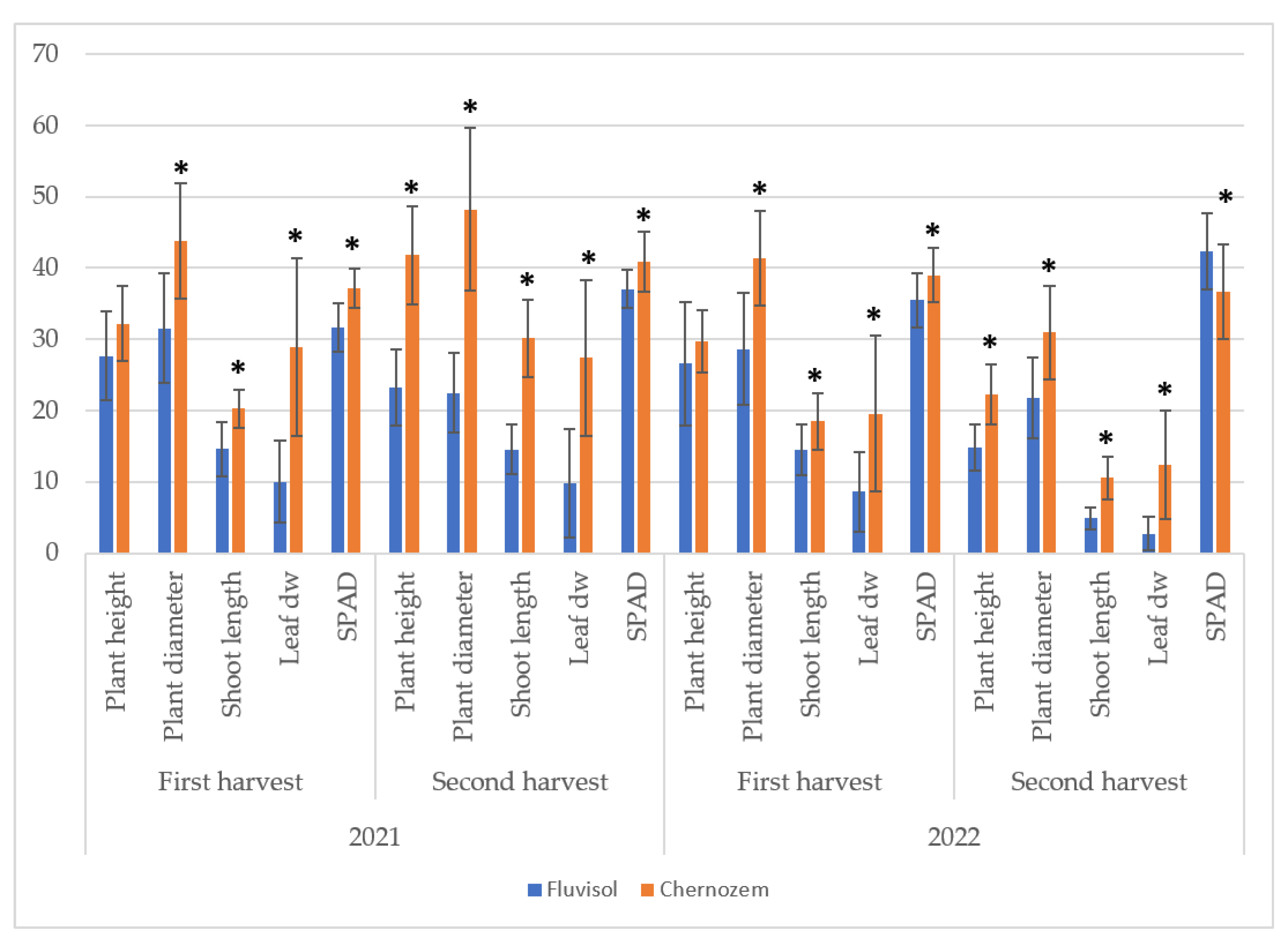Horticulturae 09 01037 g001 Horticulturae 09 01037 g001