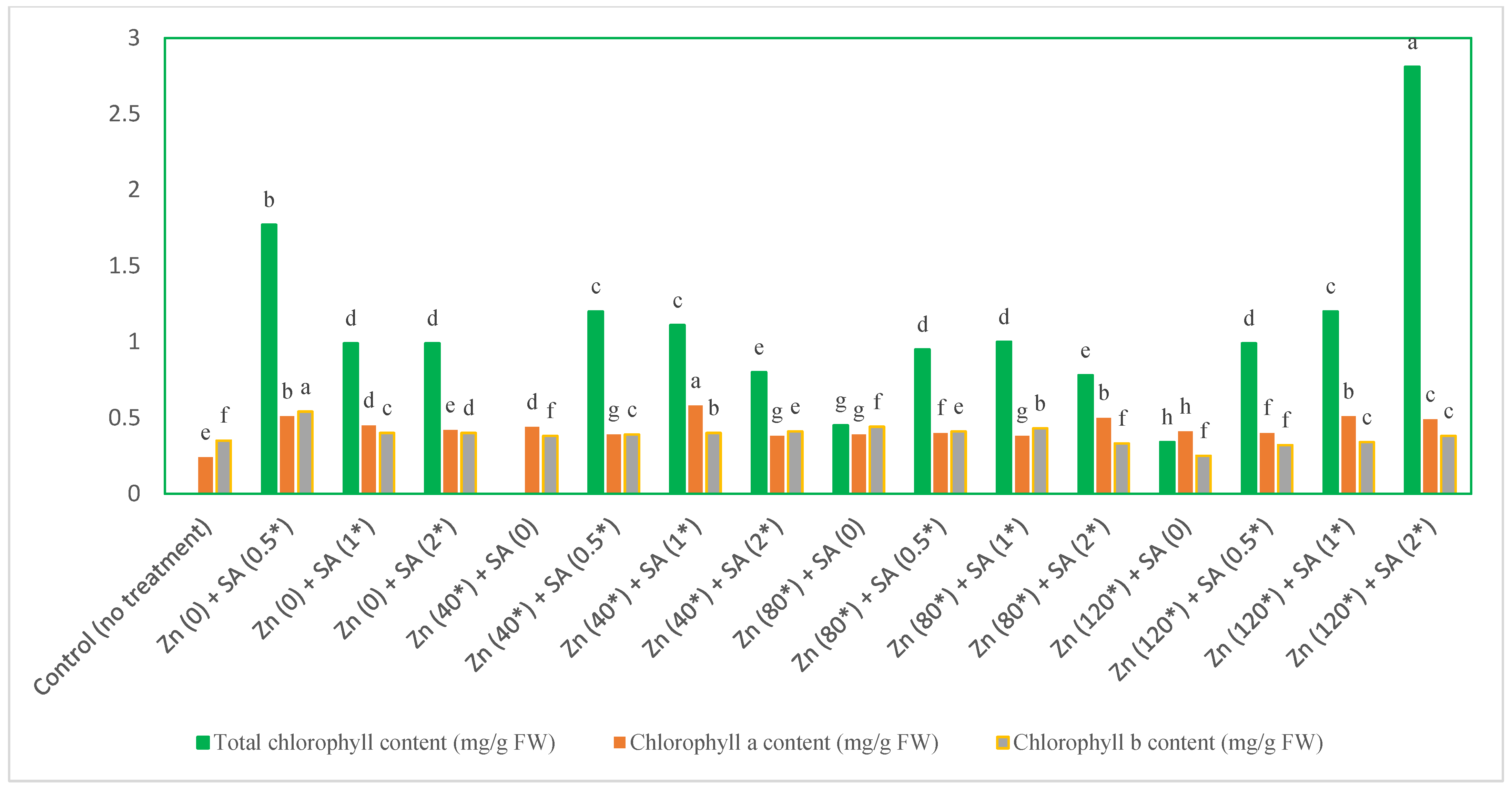 Horticulturae 09 01041 g001 Horticulturae 09 01041 g001