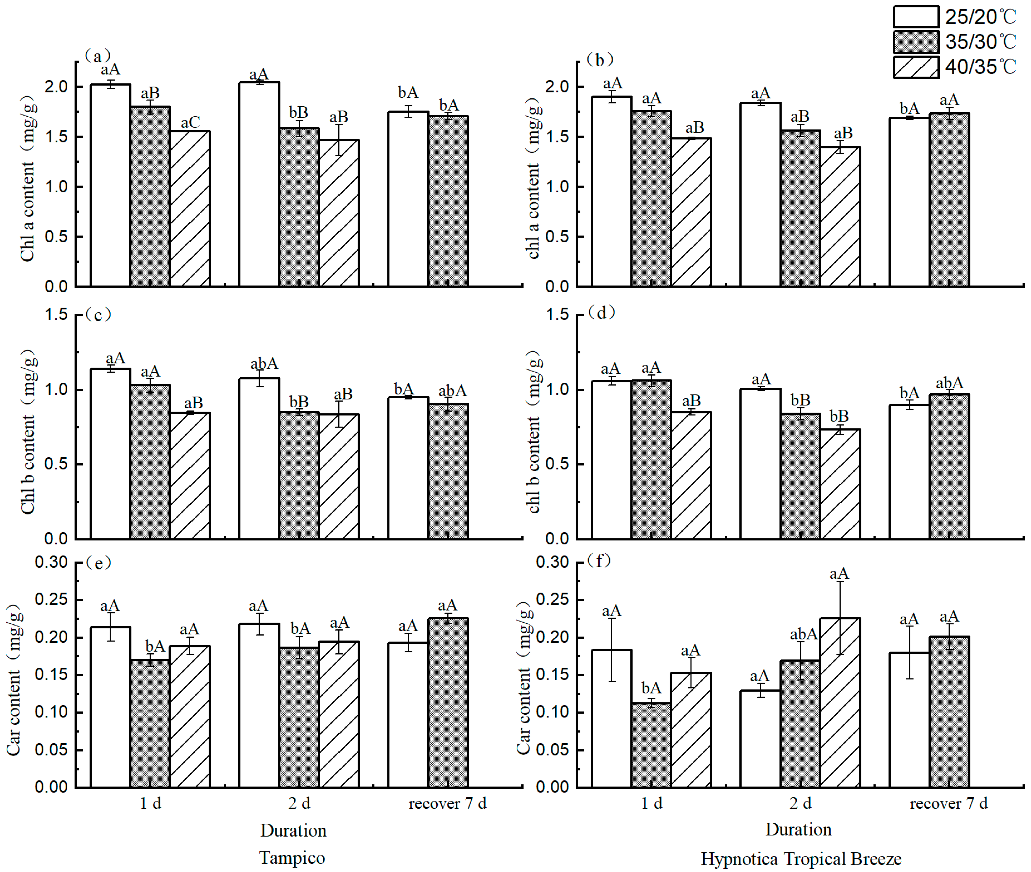 Horticulturae 09 01047 g006 Horticulturae 09 01047 g006