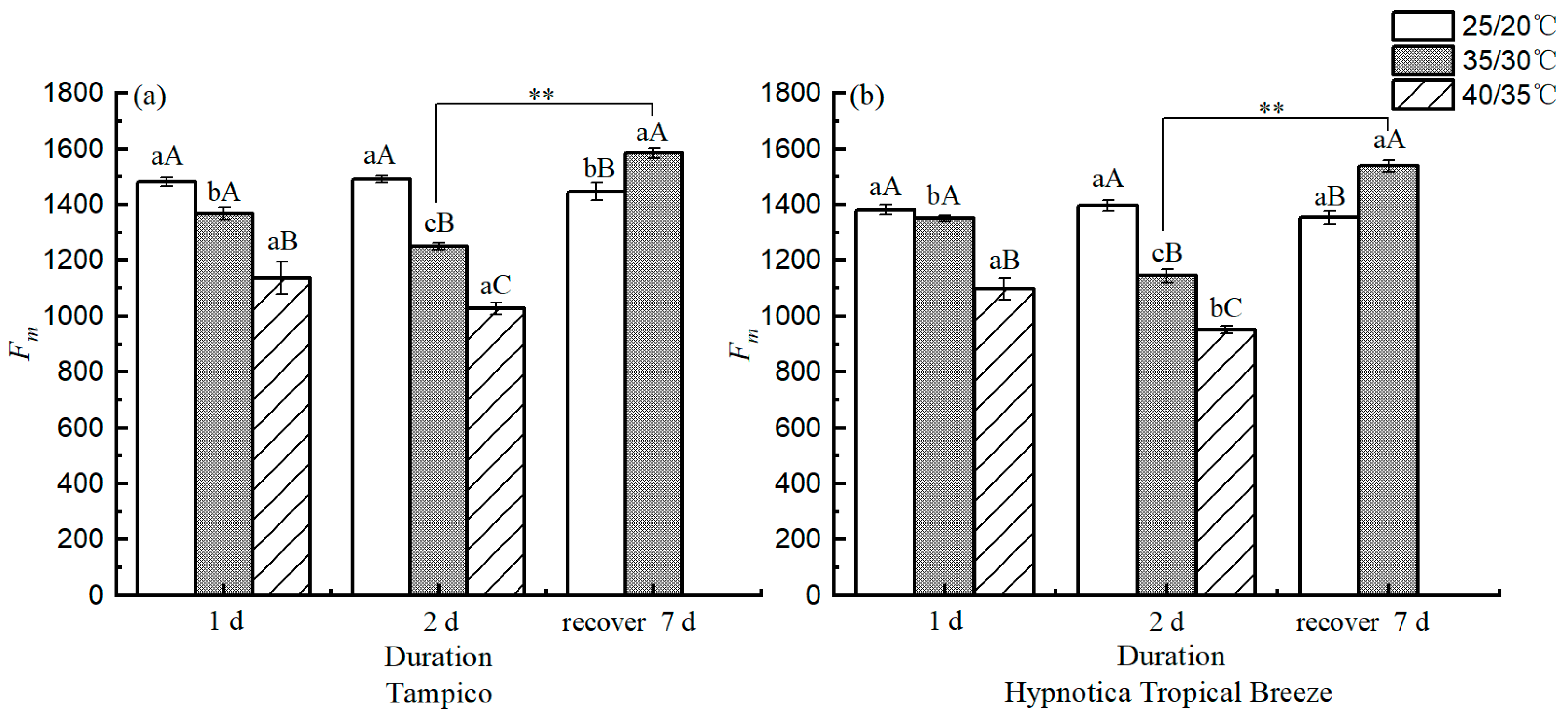 Horticulturae 09 01047 g008 Horticulturae 09 01047 g008