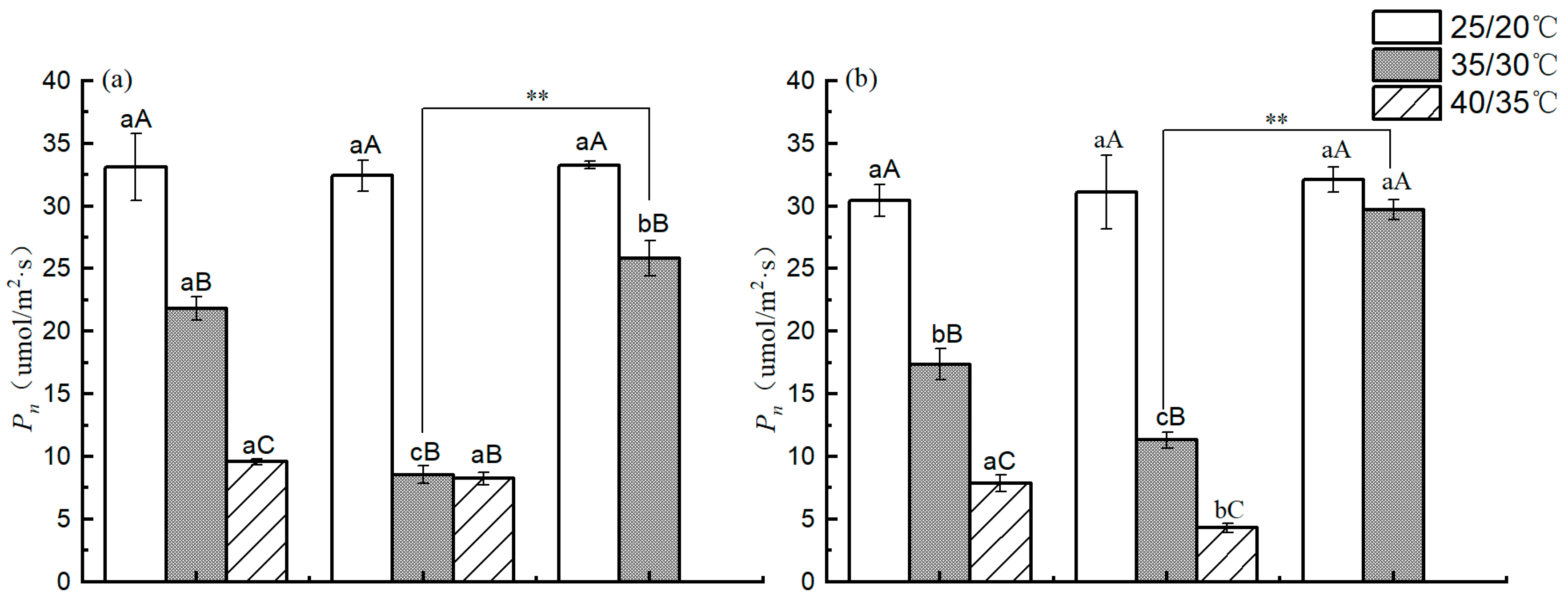 Horticulturae 09 01047 g010a Horticulturae 09 01047 g010a