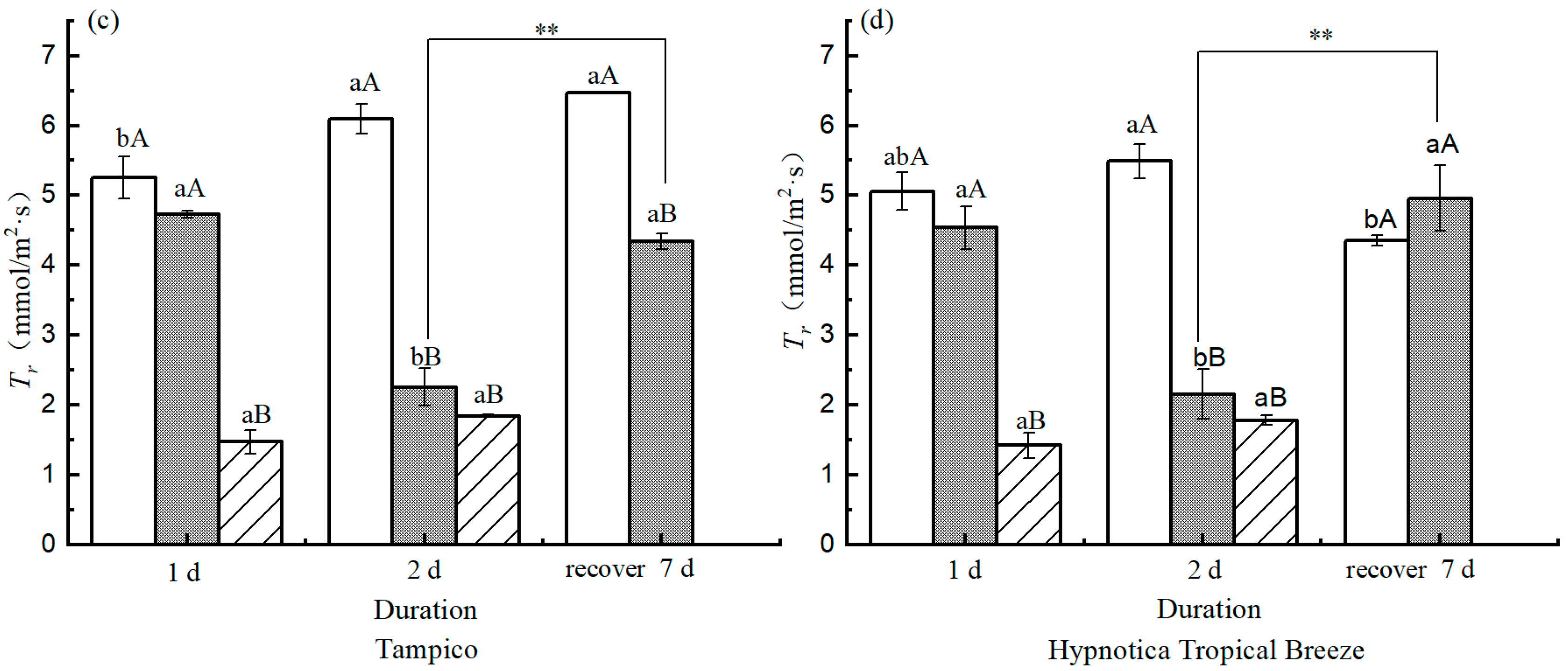 Horticulturae 09 01047 g010b Horticulturae 09 01047 g010b