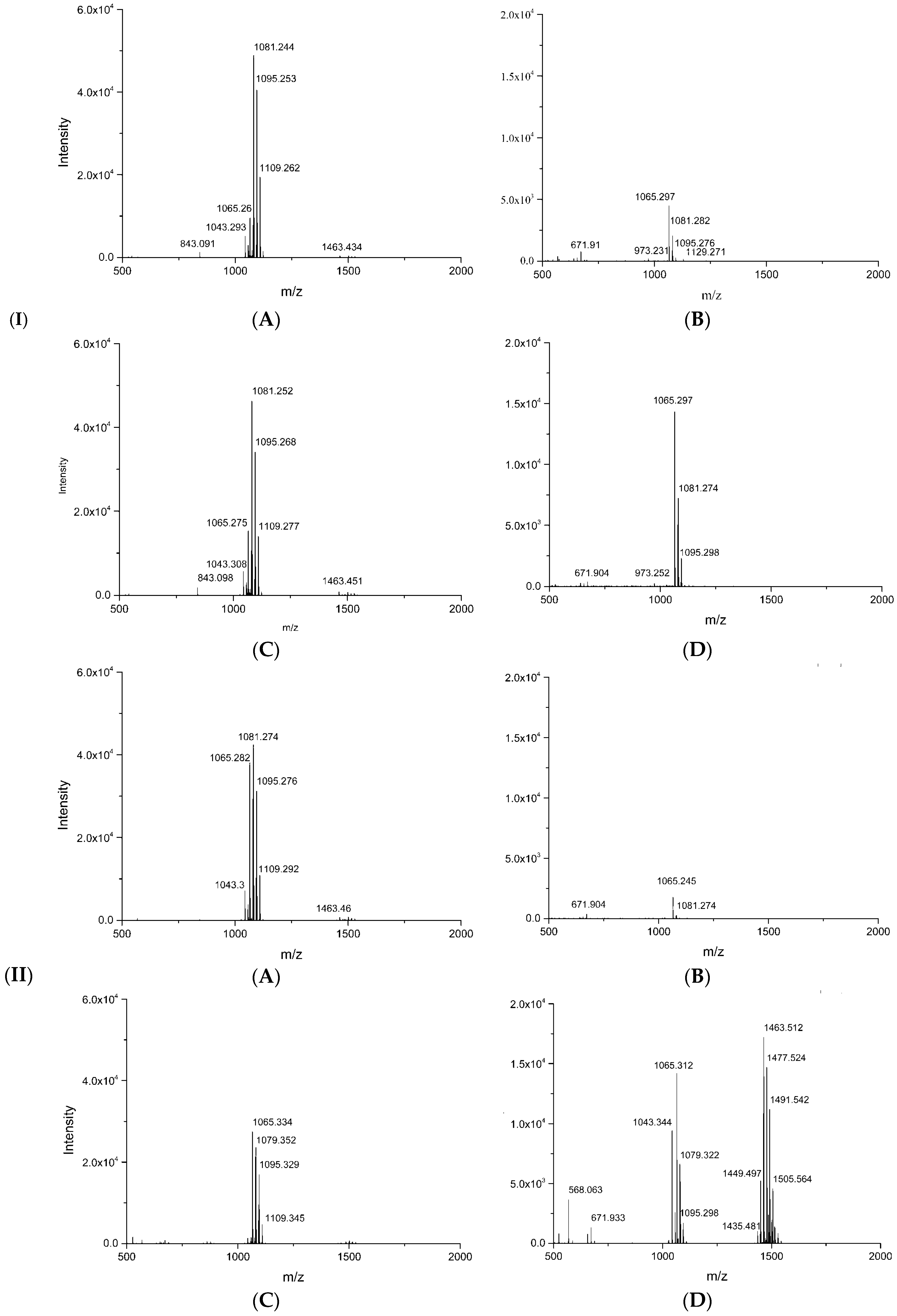 Horticulturae 09 01049 g007