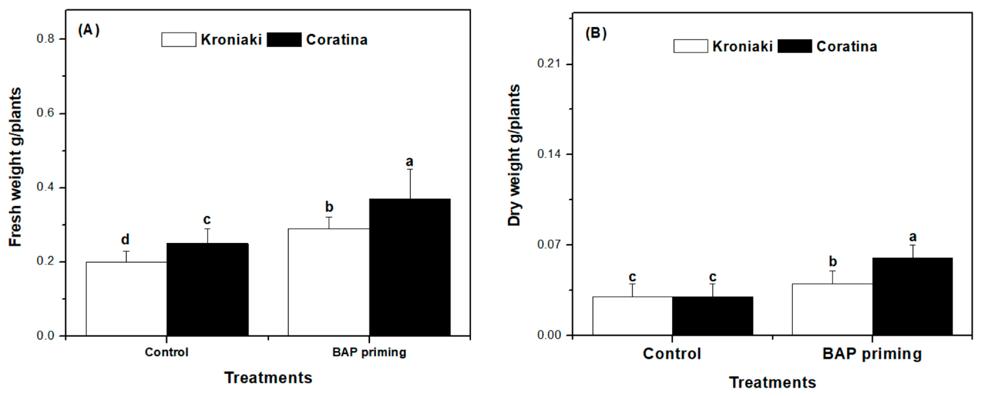 Horticulturae 09 01055 g001