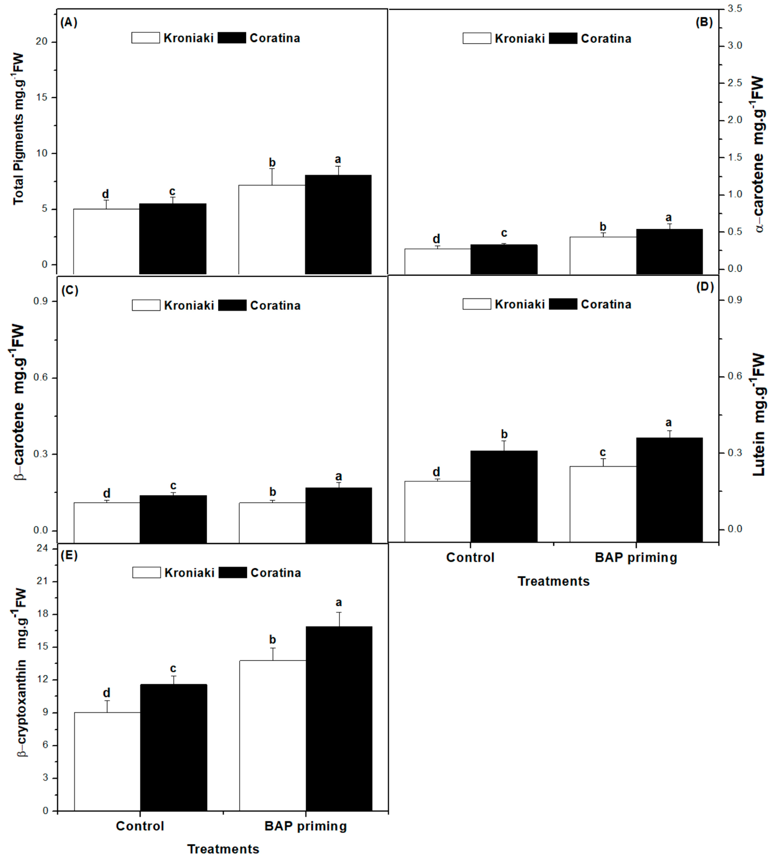 Horticulturae 09 01055 g002