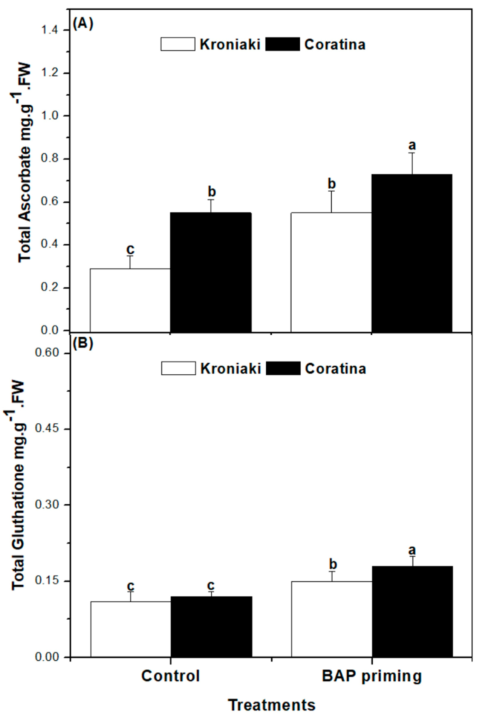 Horticulturae 09 01055 g004
