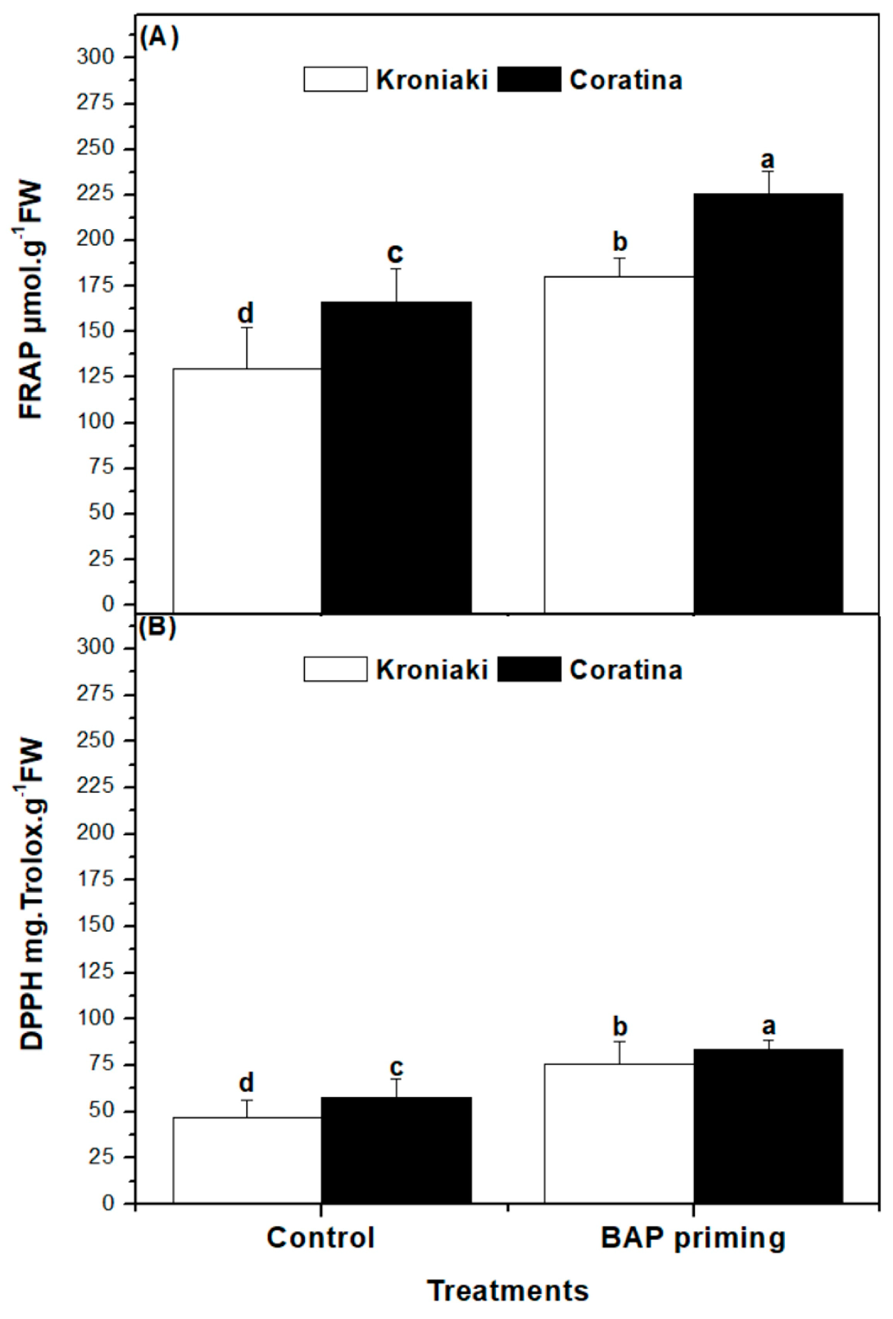 Horticulturae 09 01055 g005