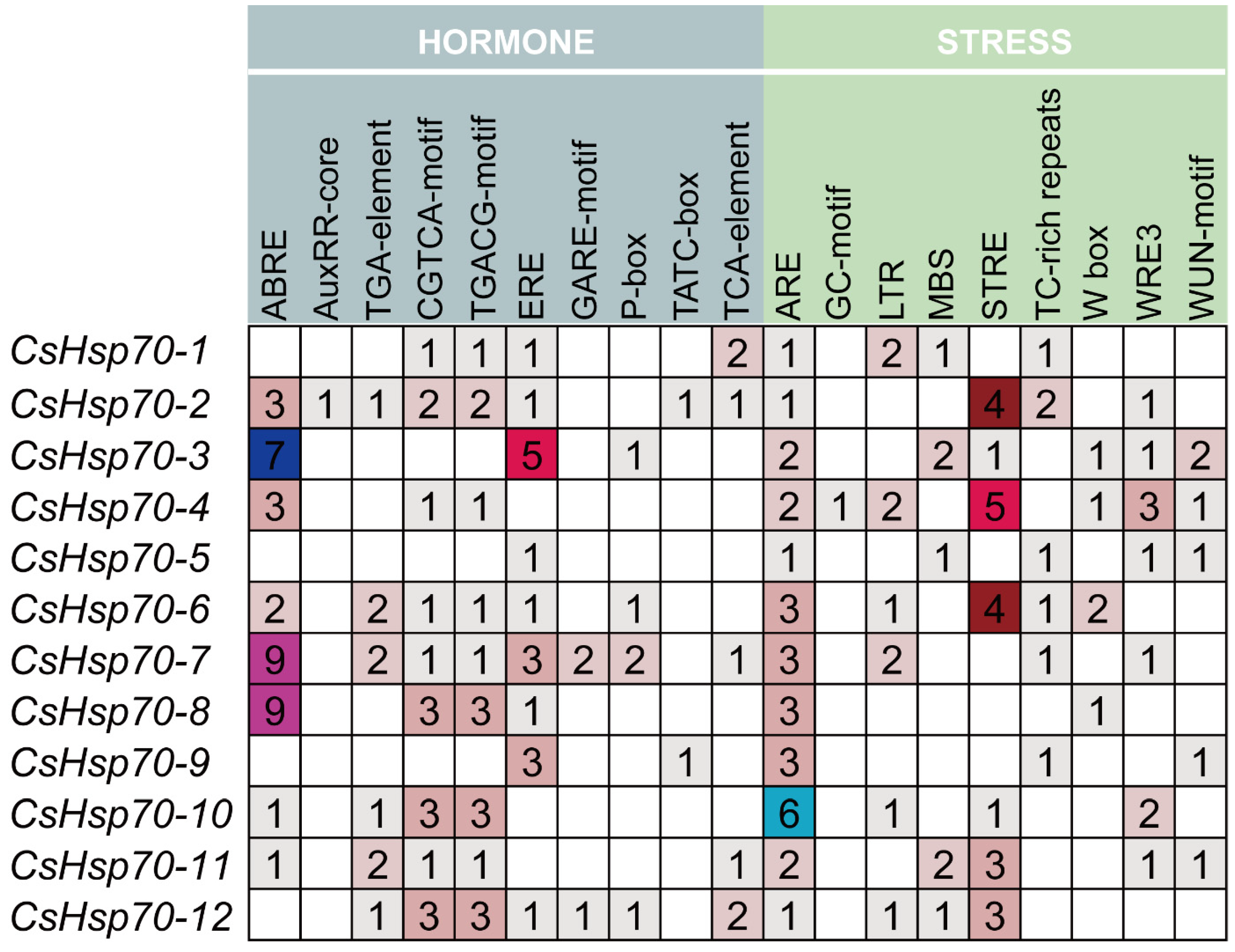 Horticulturae 09 01057 g004