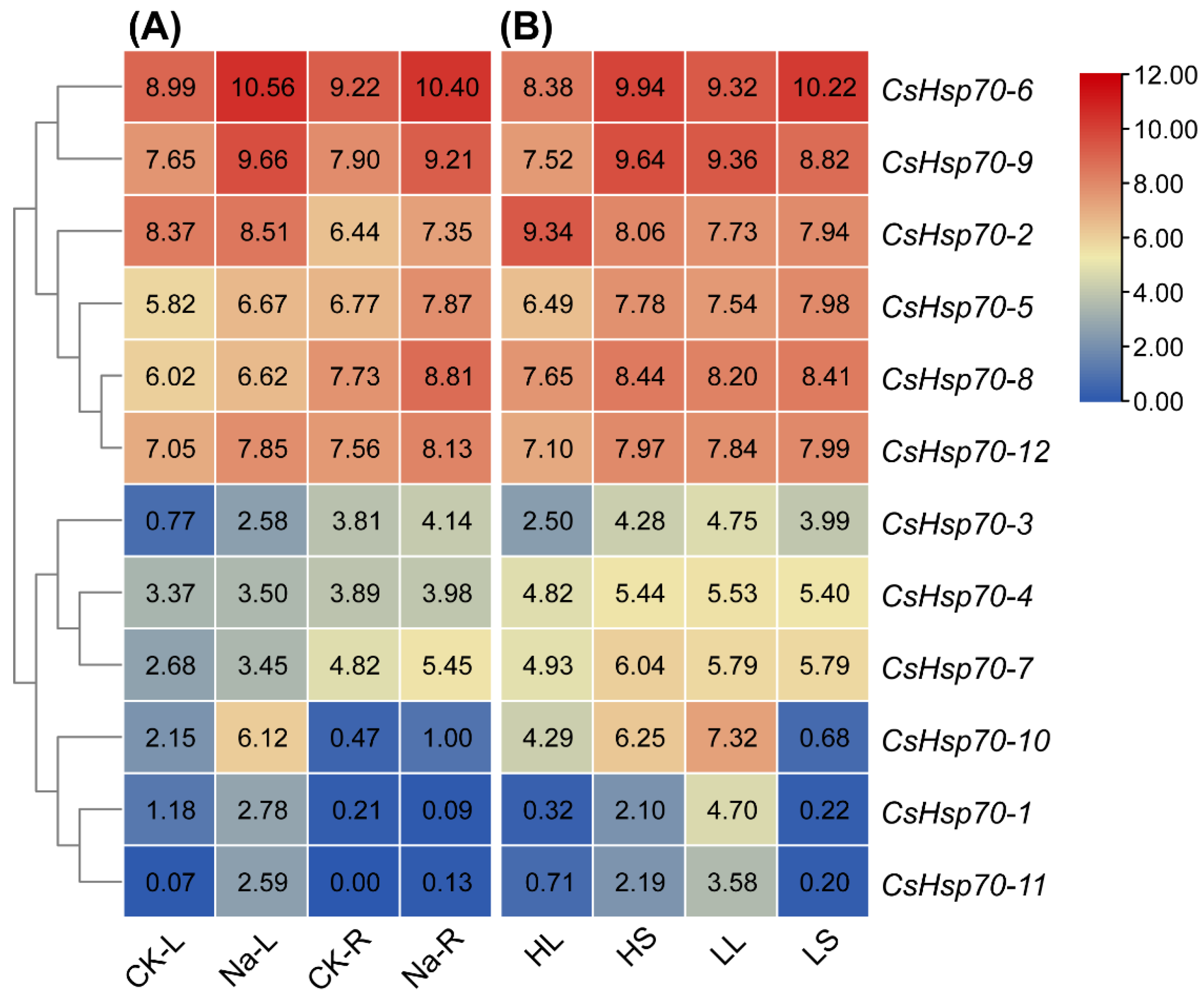 Horticulturae 09 01057 g005