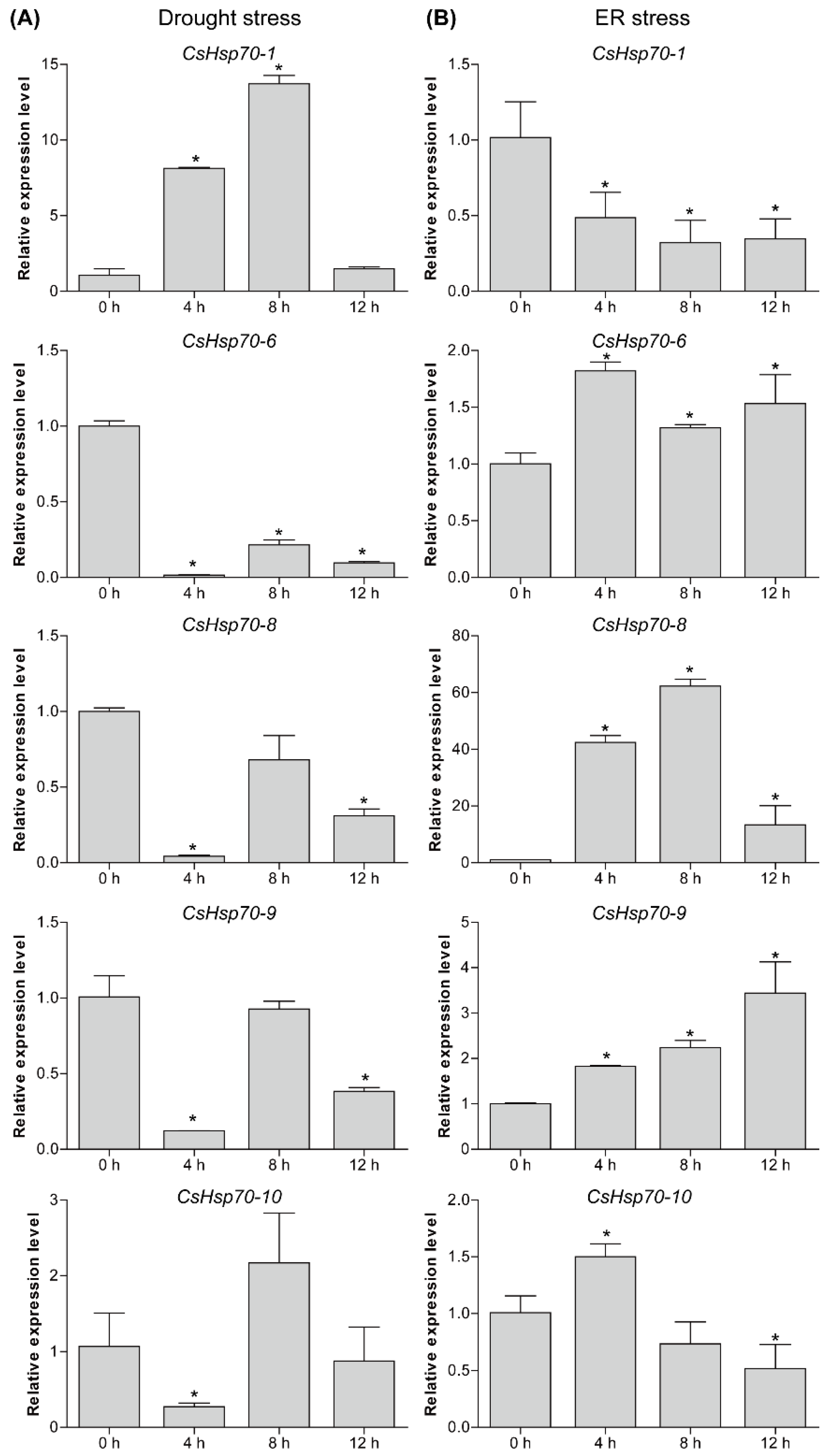 Horticulturae 09 01057 g006