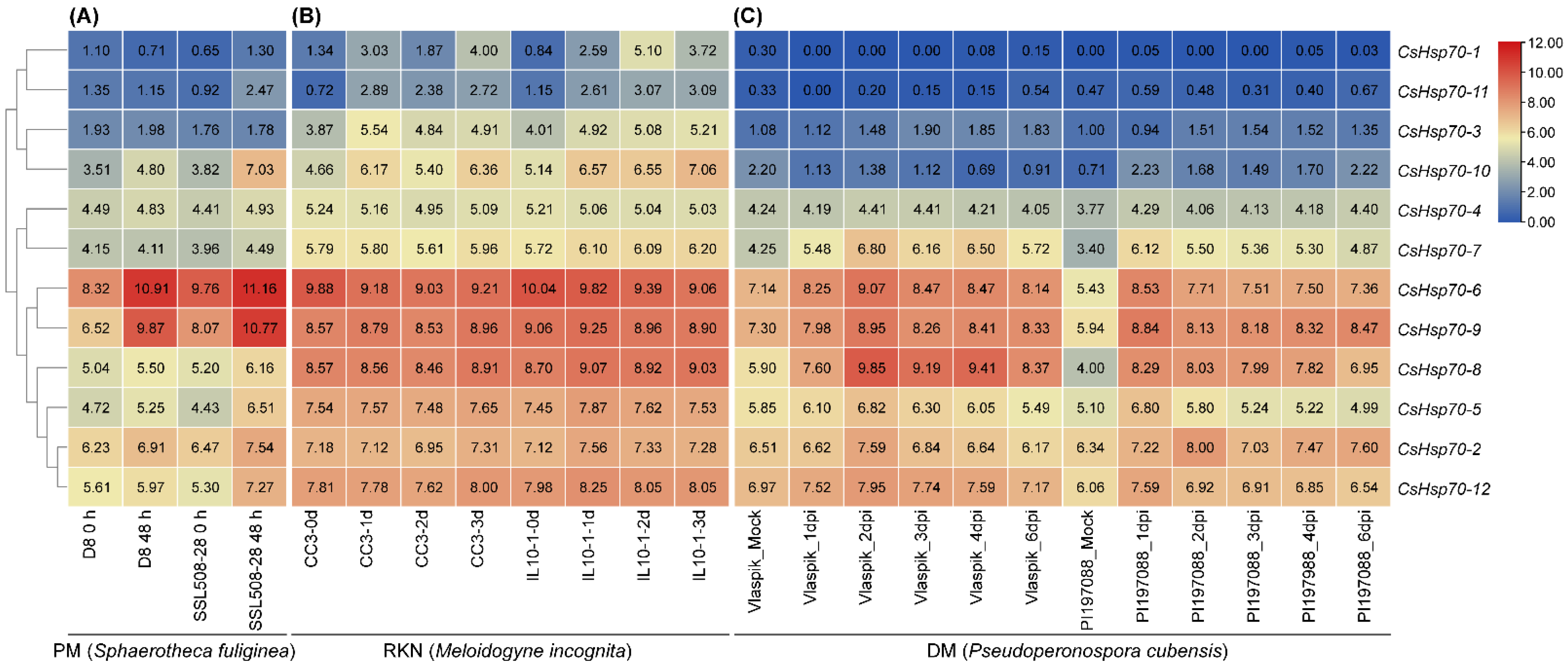 Horticulturae 09 01057 g007