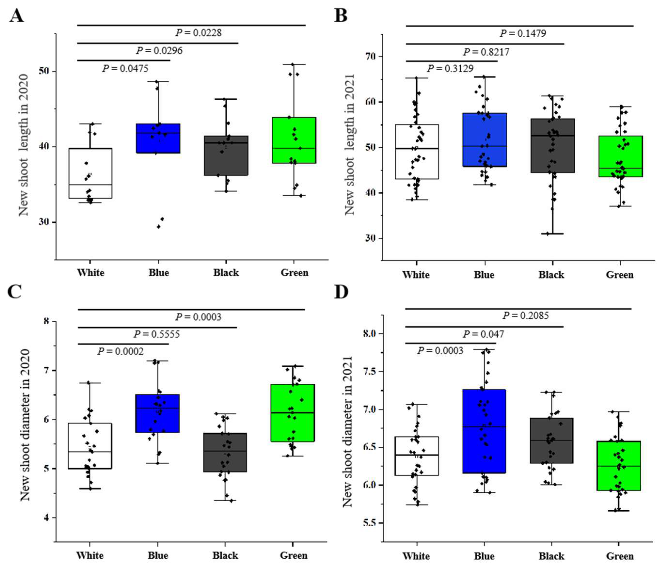 Horticulturae 09 01061 g002
