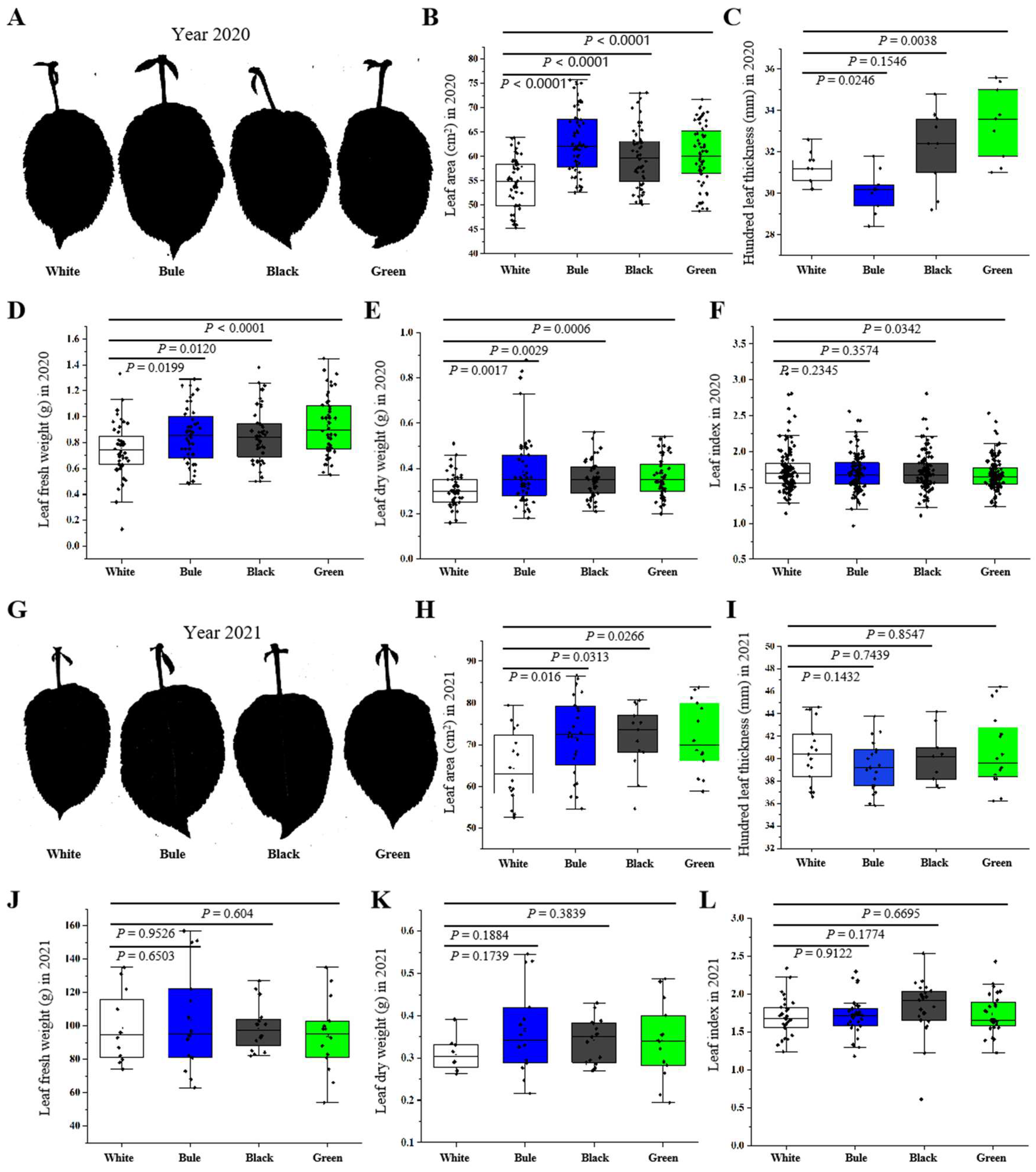 Horticulturae 09 01061 g003