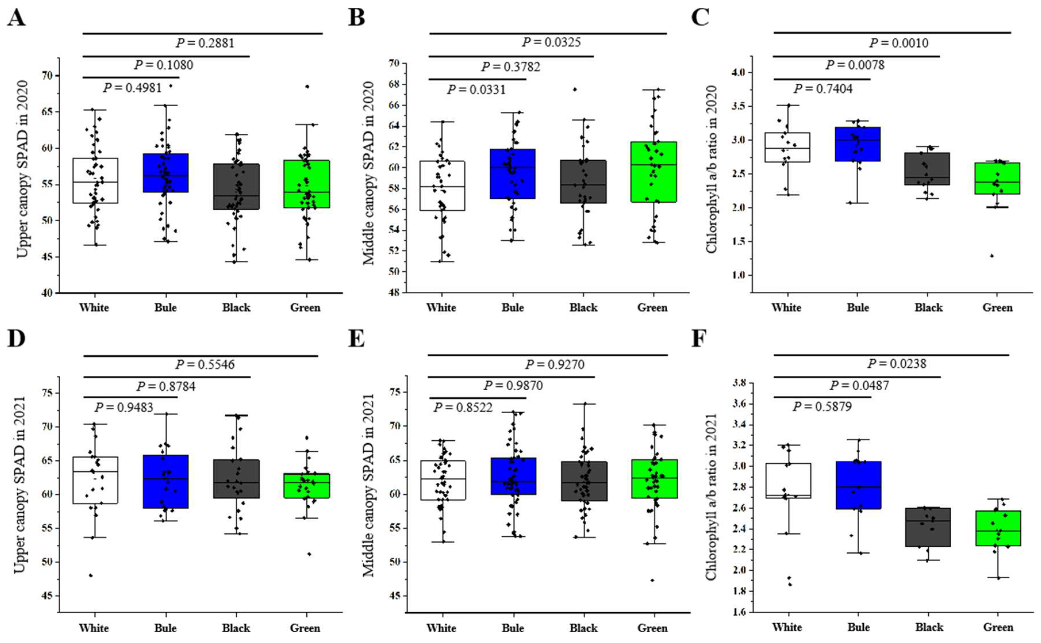 Horticulturae 09 01061 g004