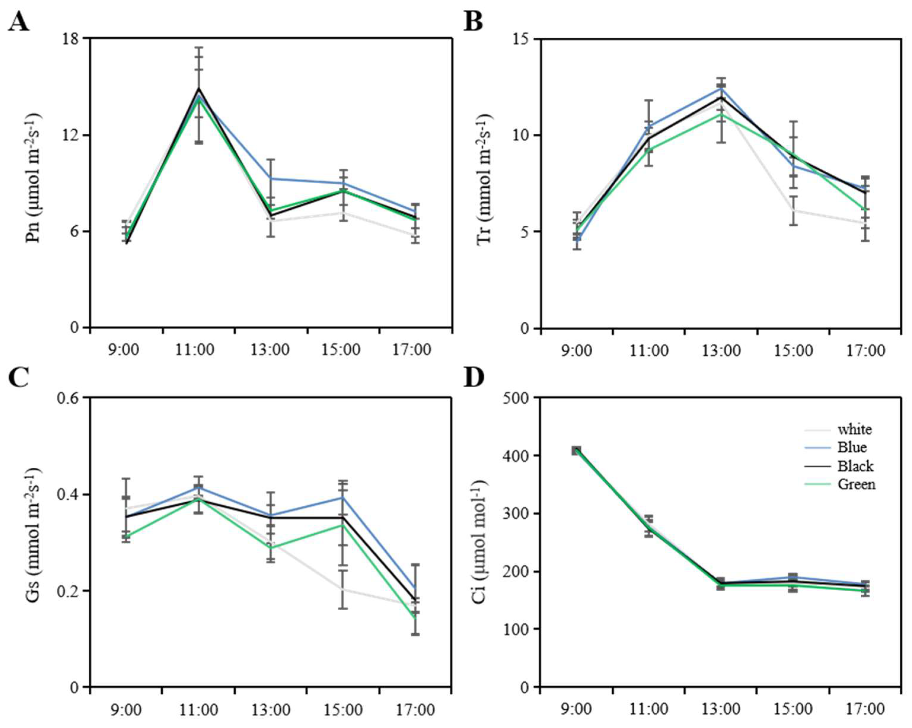 Horticulturae 09 01061 g005