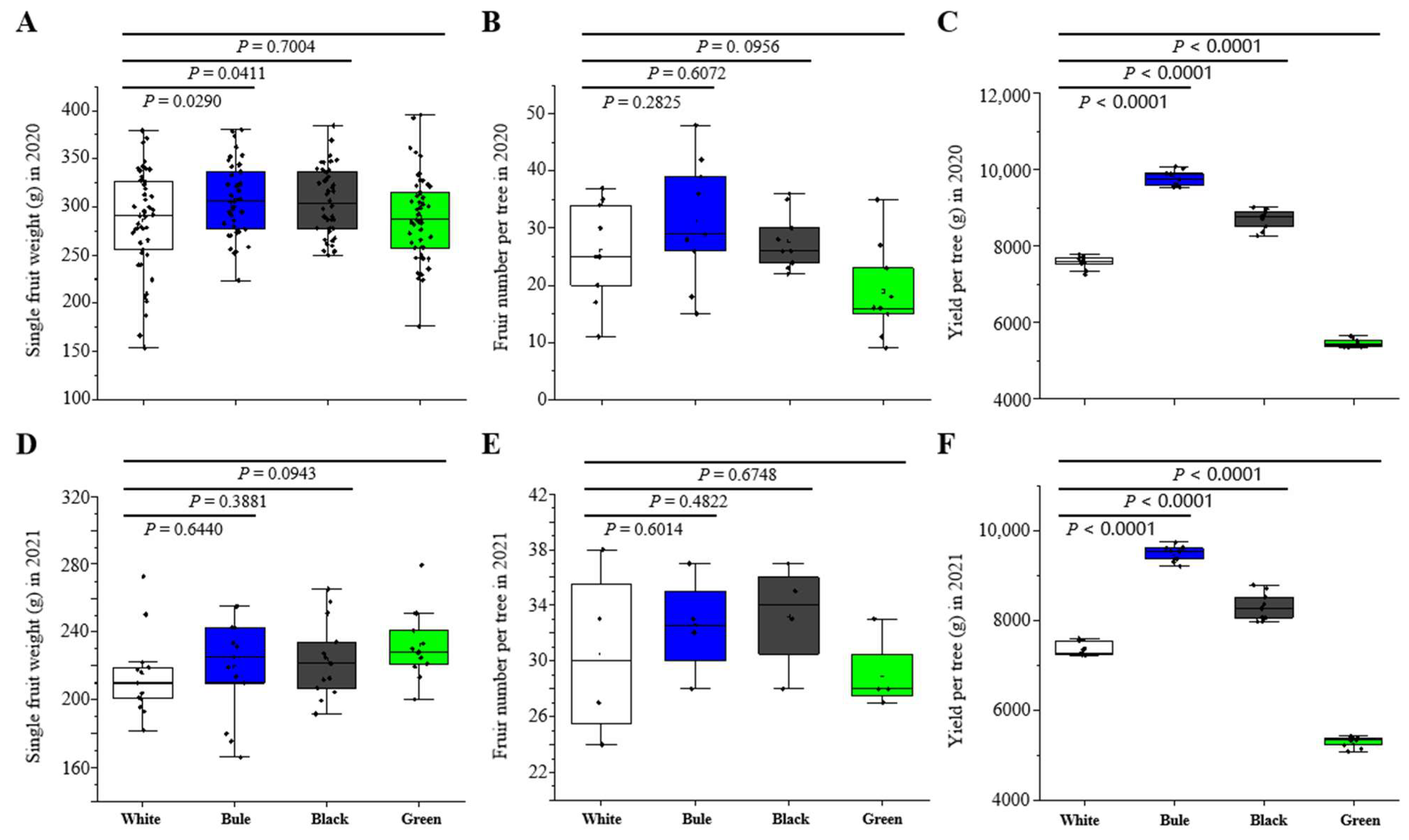 Horticulturae 09 01061 g007
