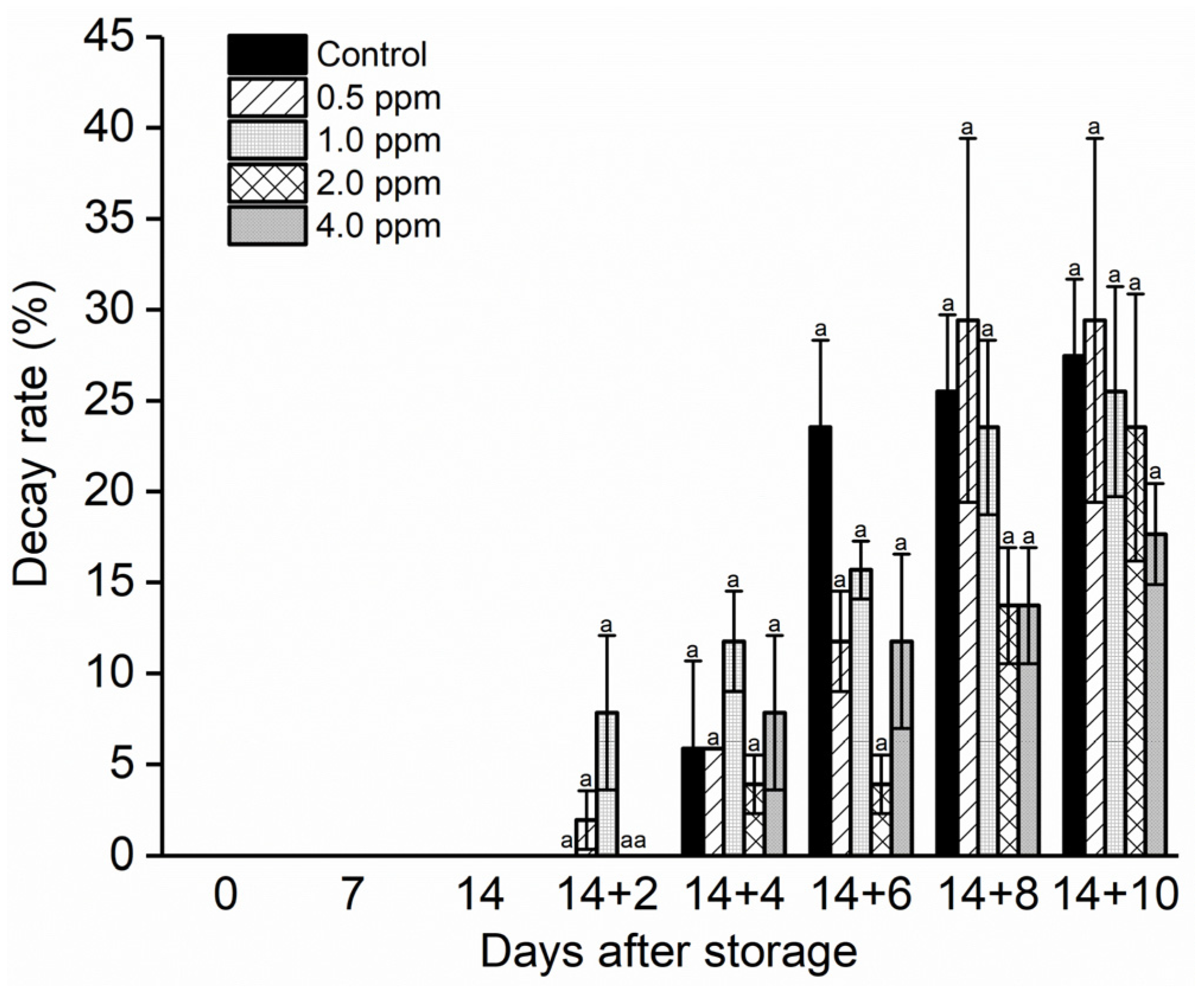Horticulturae 09 01062 g004 Horticulturae 09 01062 g004