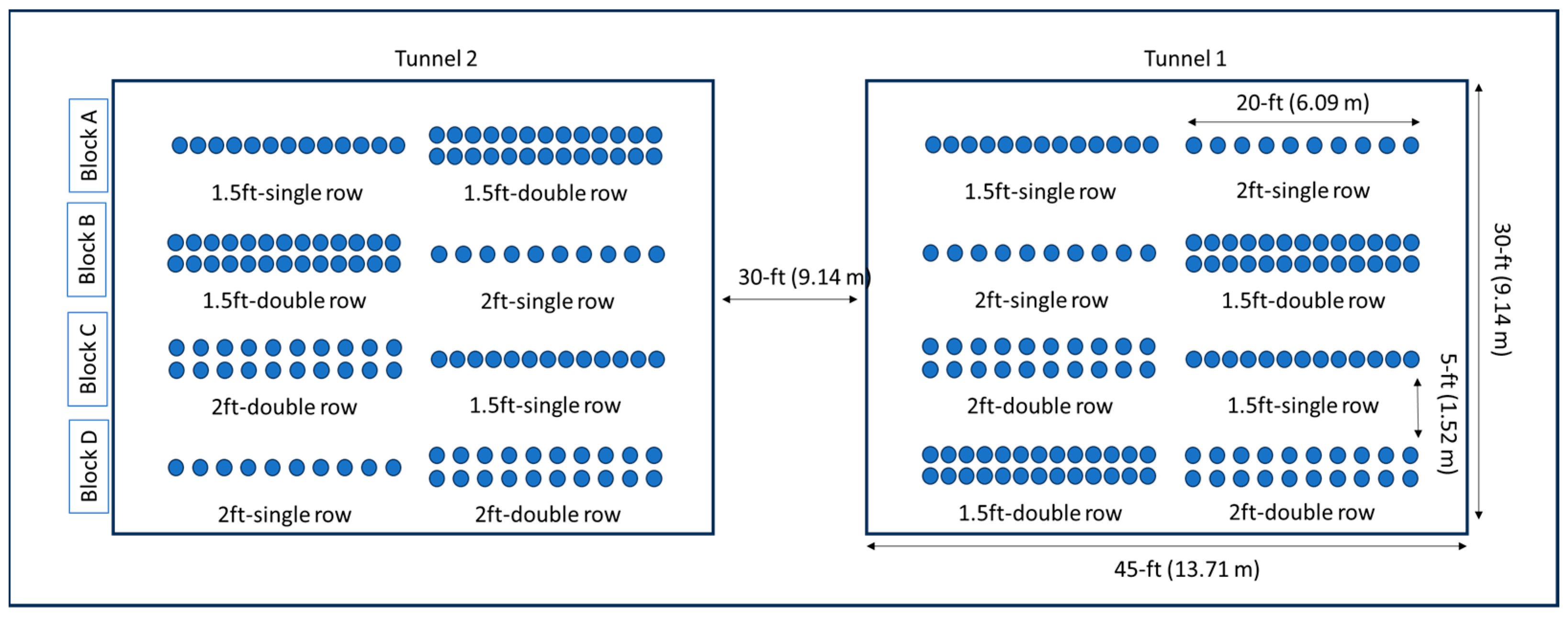 Horticulturae 09 01063 g002